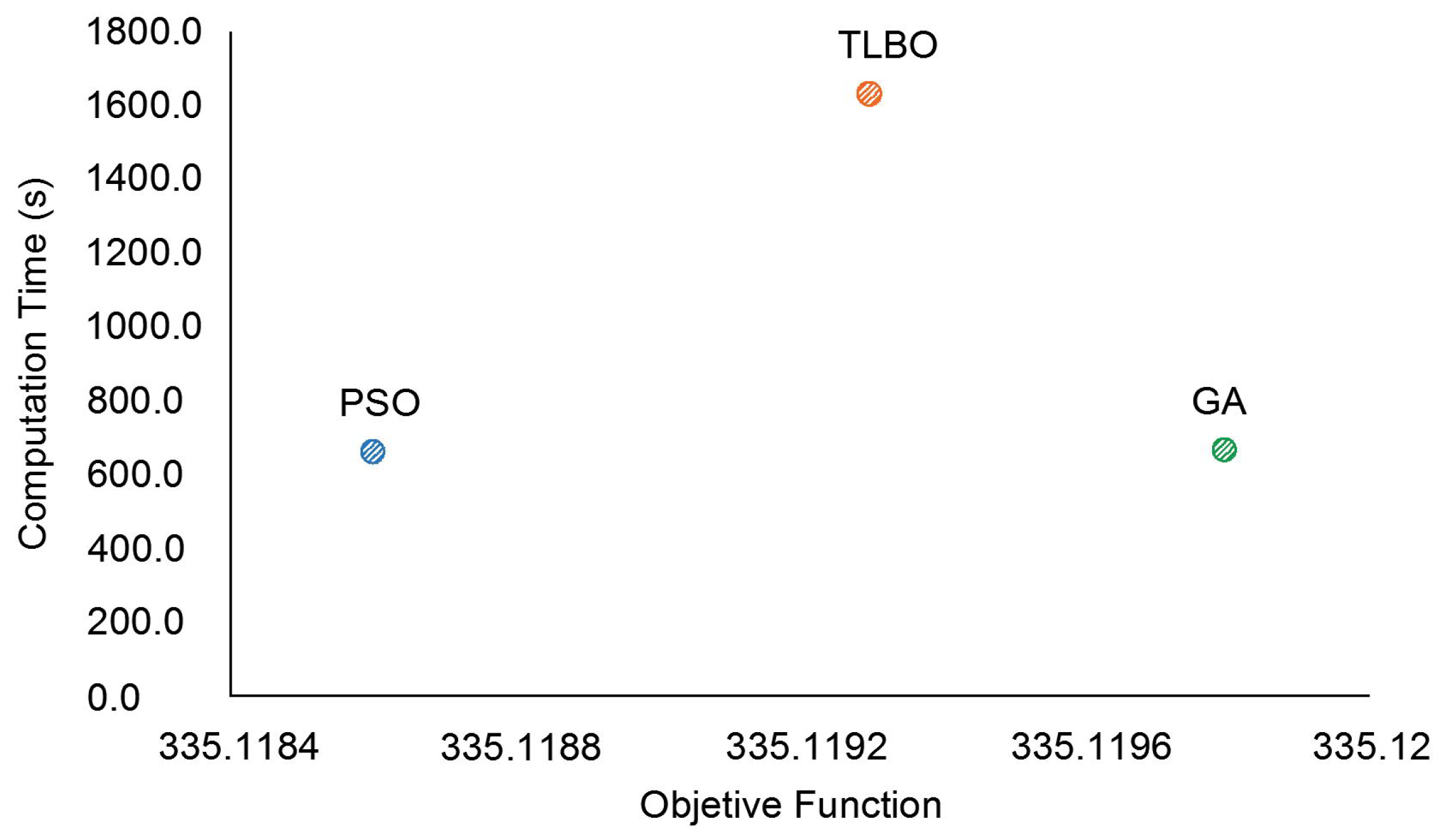 Processes 13 00034 g008