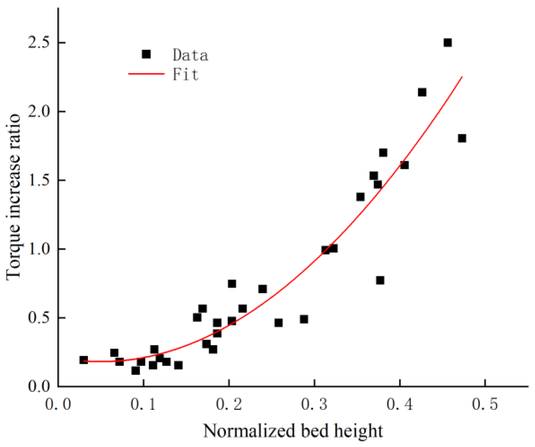 Processes 13 00035 g006