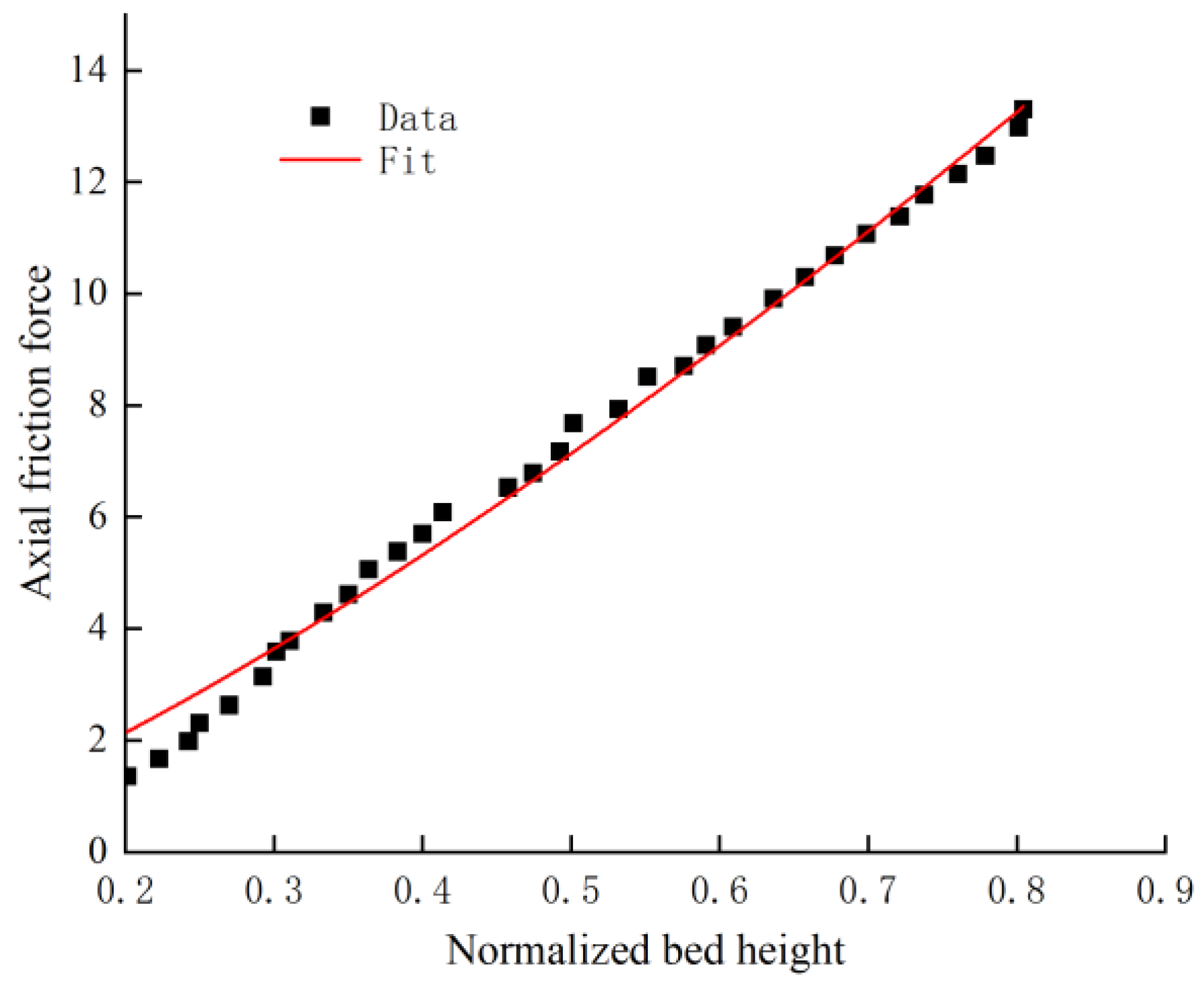 Processes 13 00035 g007