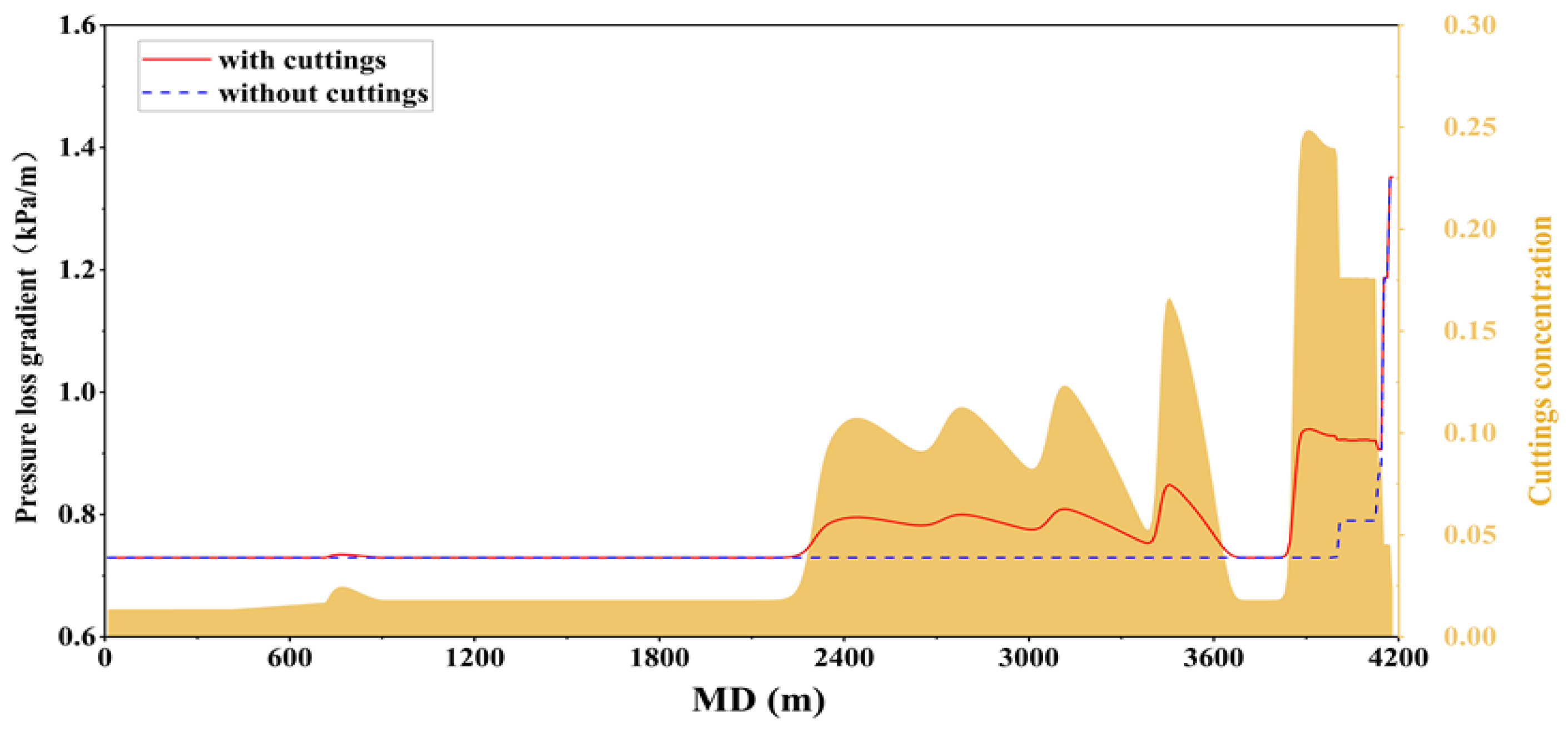 Processes 13 00035 g011