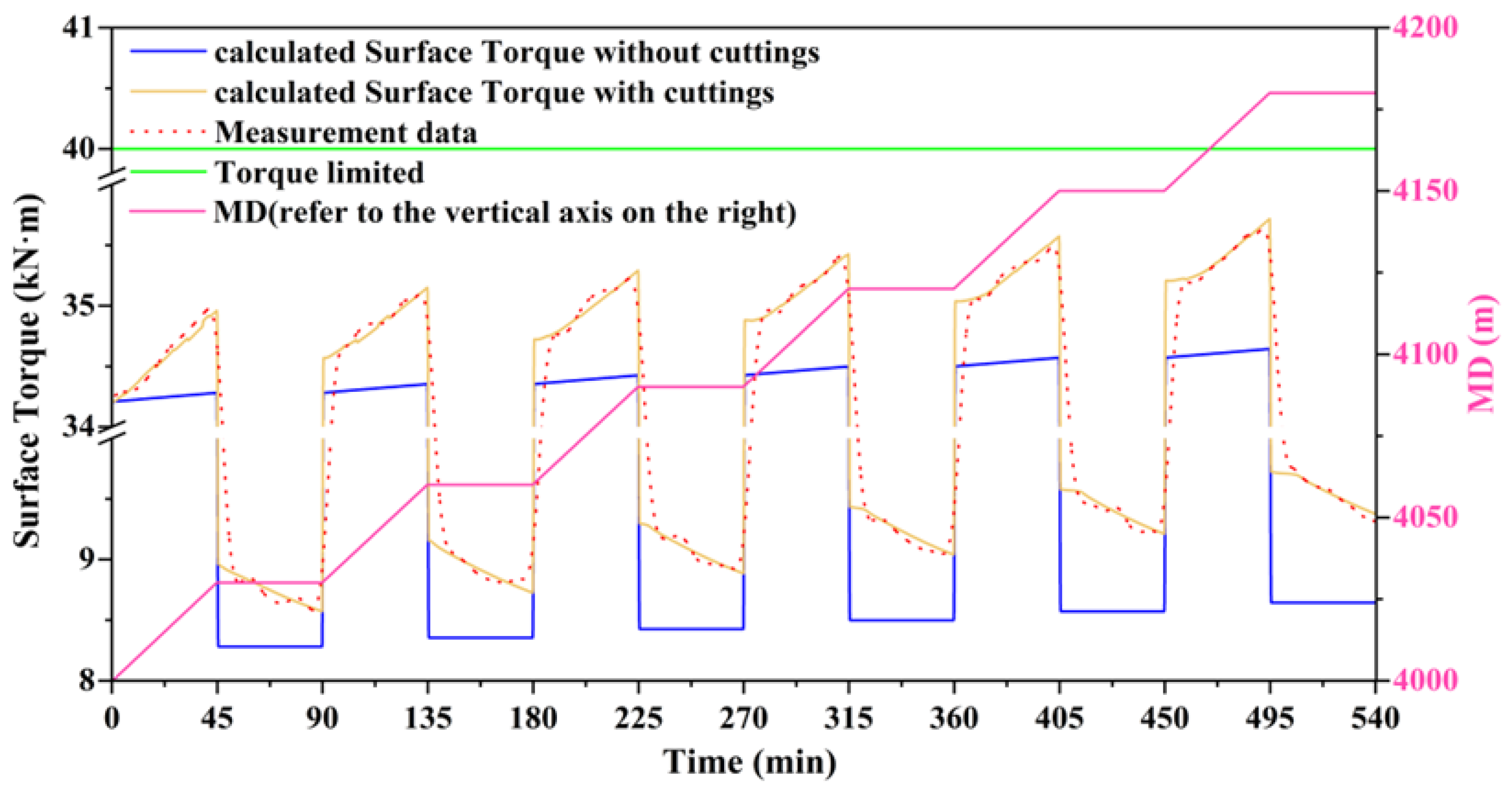 Processes 13 00035 g014a