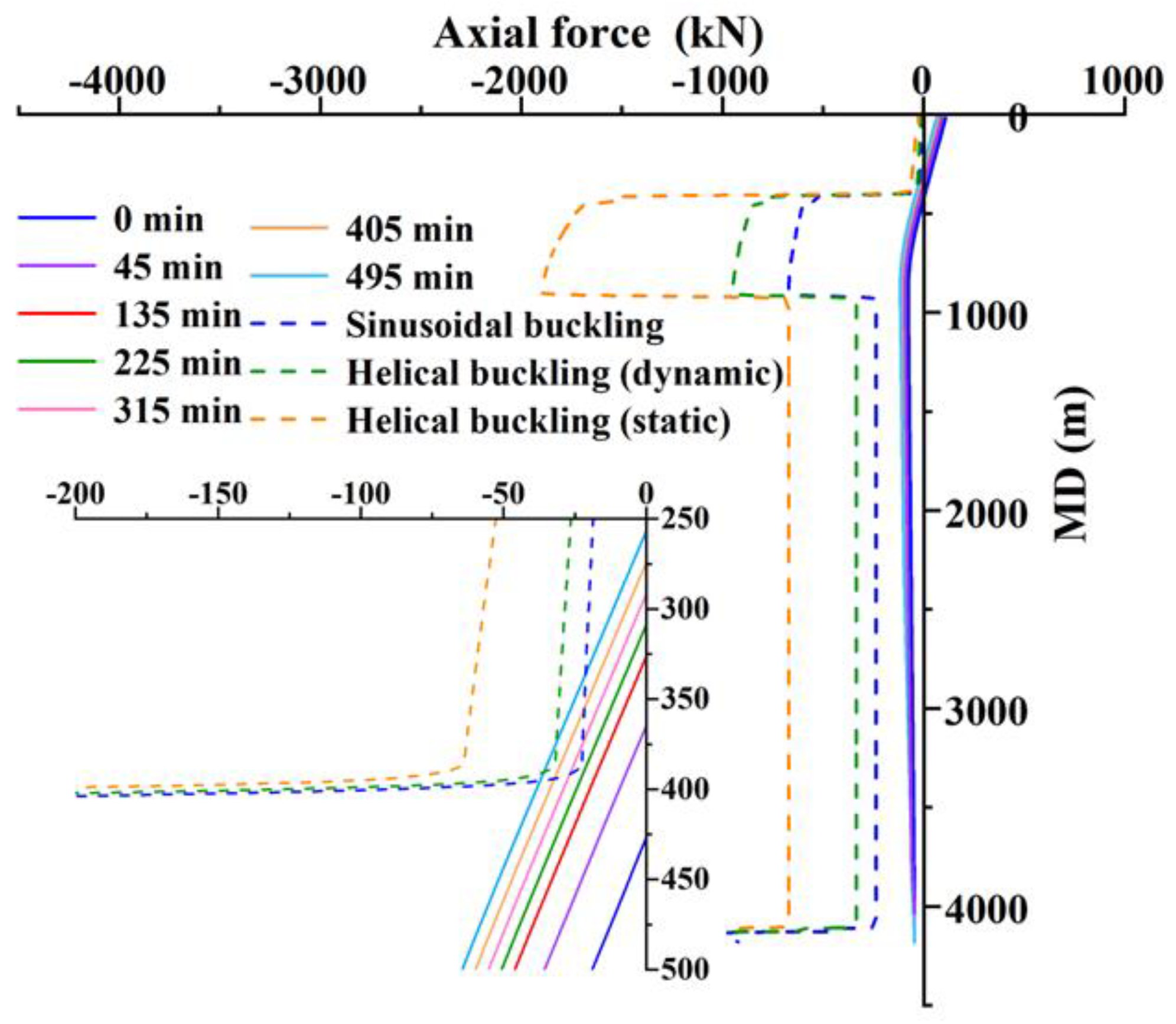 Processes 13 00035 g015