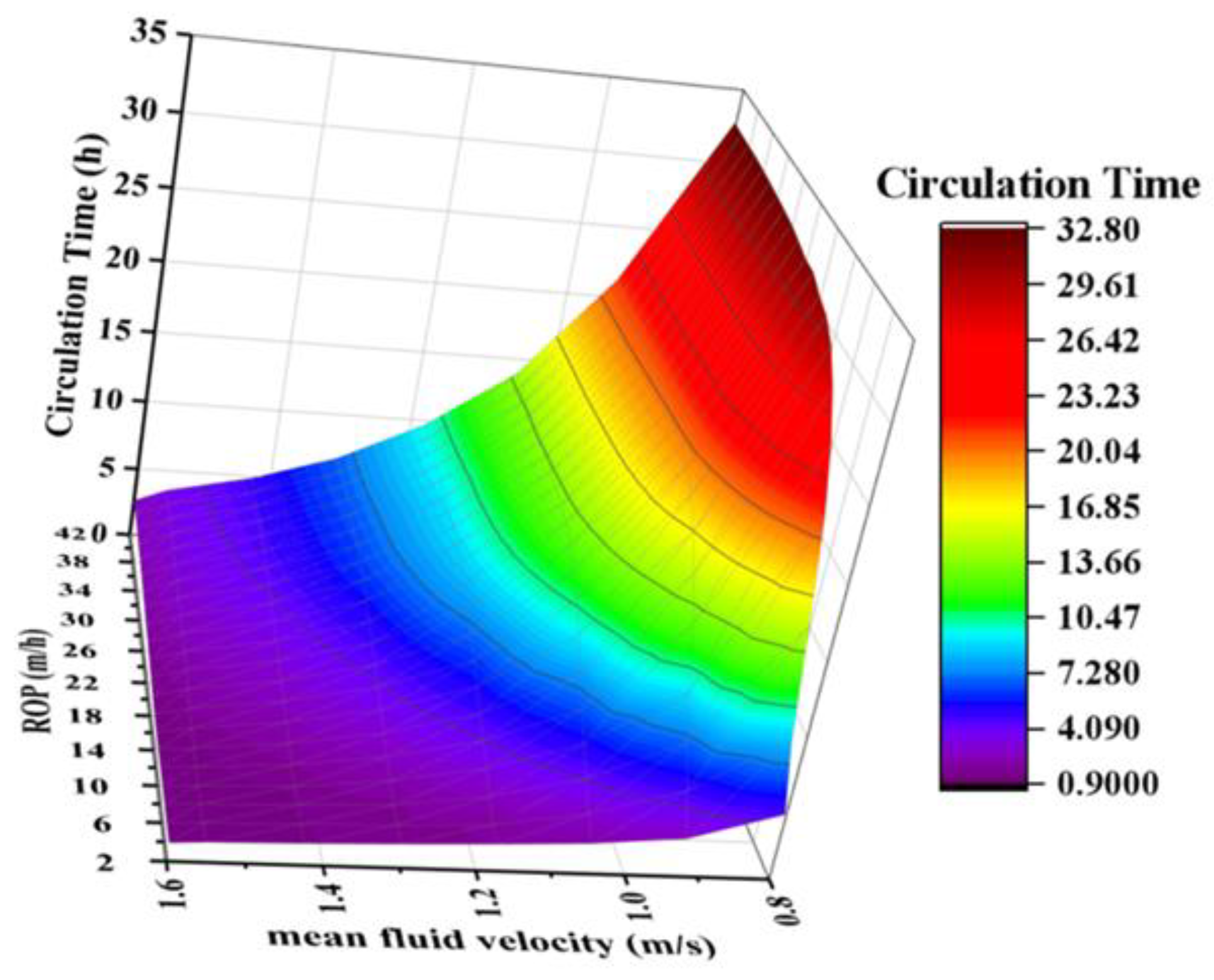 Processes 13 00035 g018