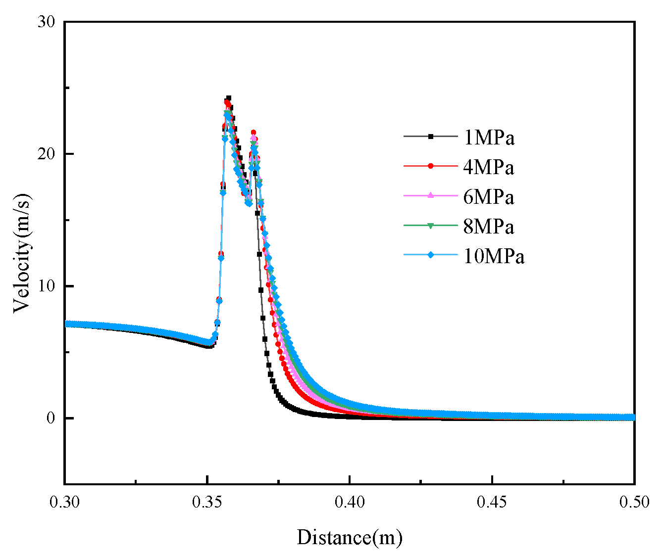 Processes 13 00036 g016 Processes 13 00036 g016