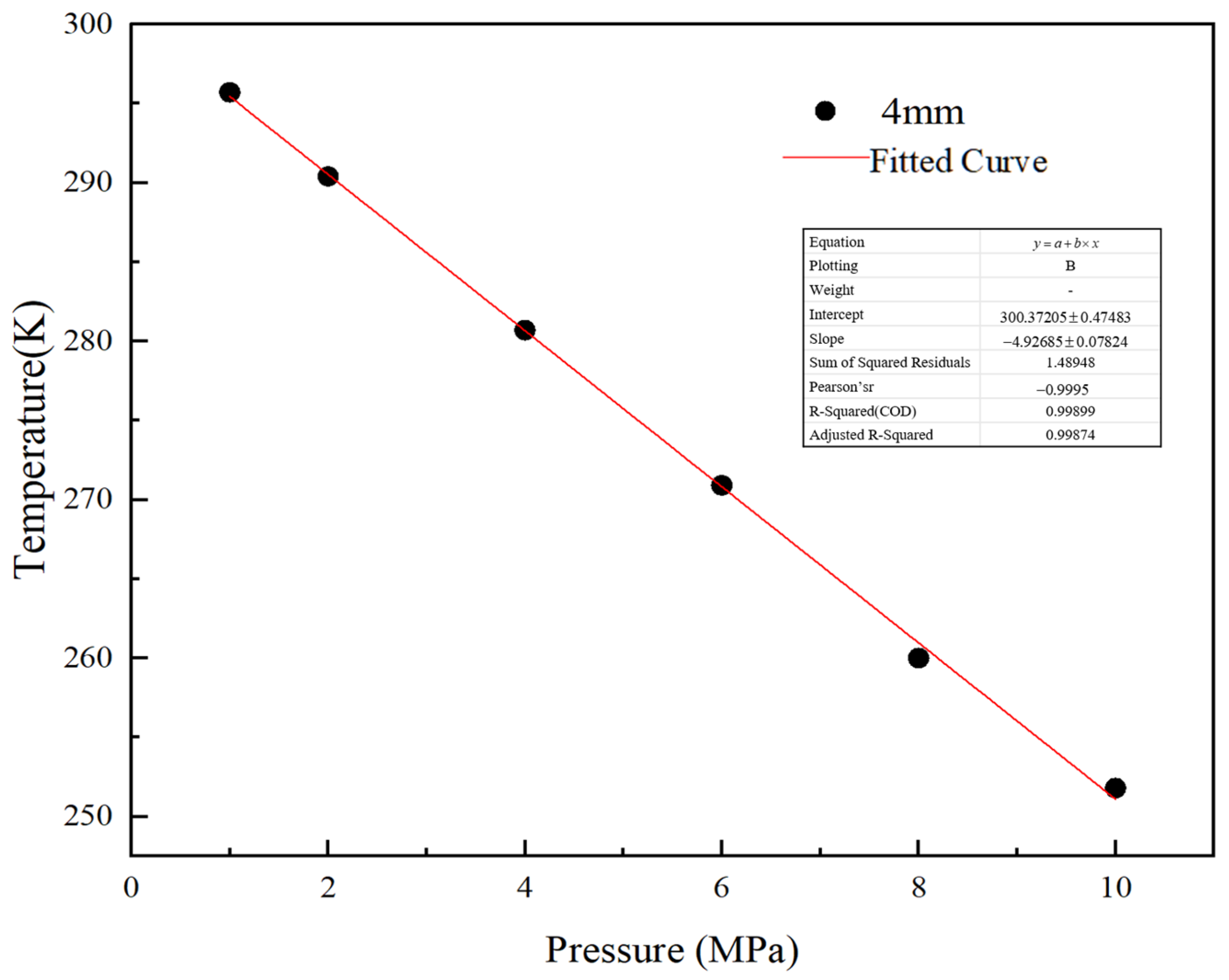 Processes 13 00036 g018 Processes 13 00036 g018