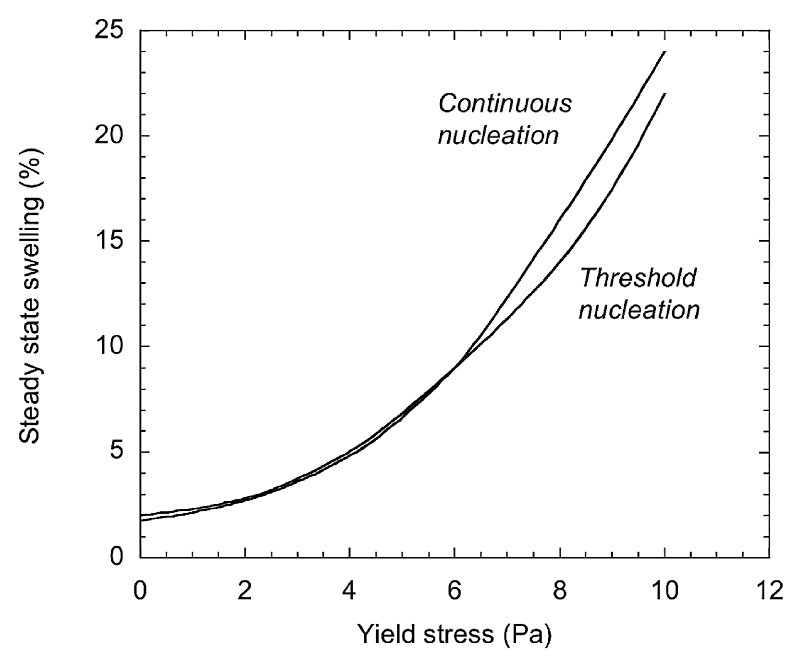 Processes 13 00038 g002