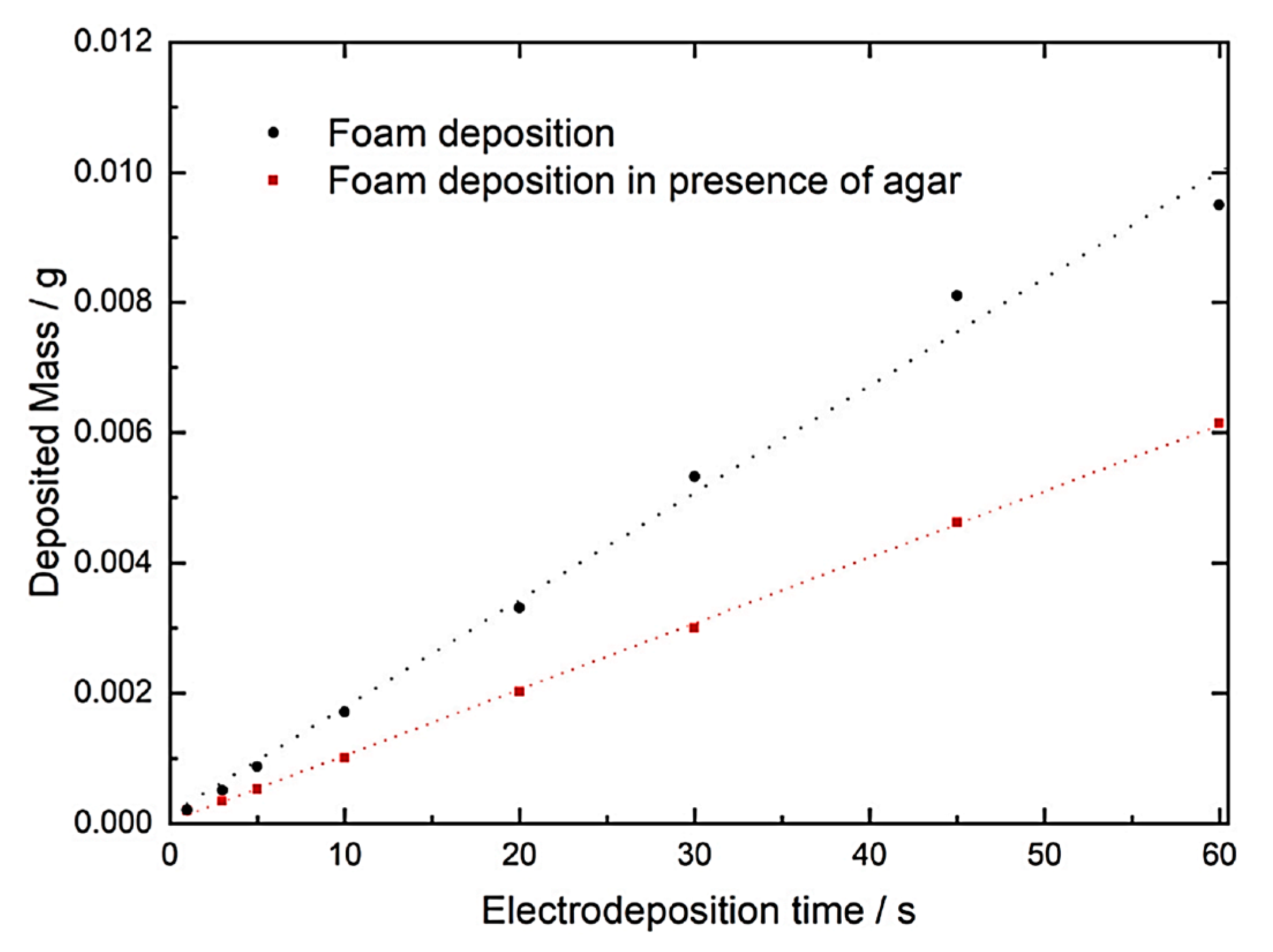 Processes 13 00038 g005