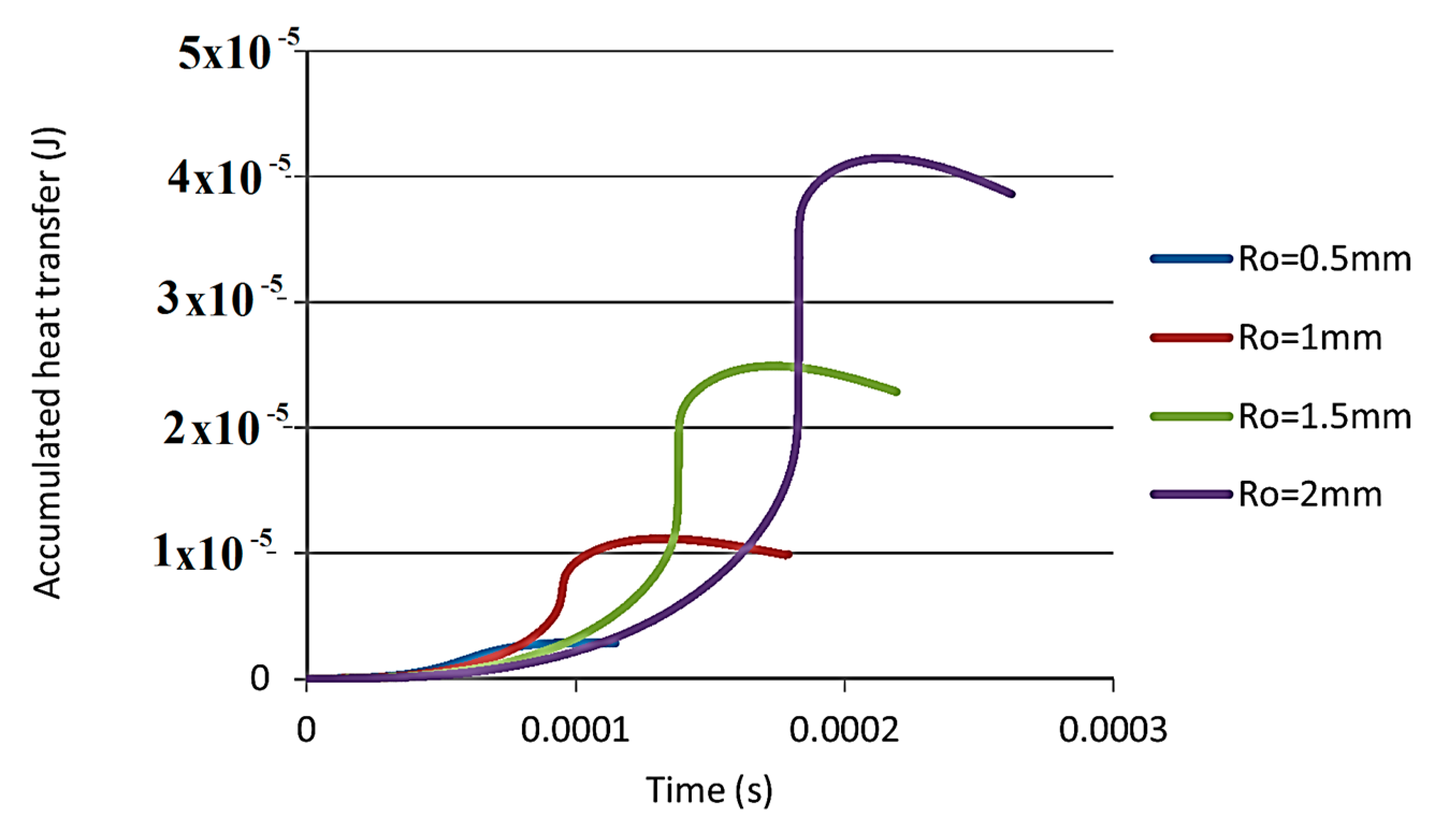Processes 13 00038 g007