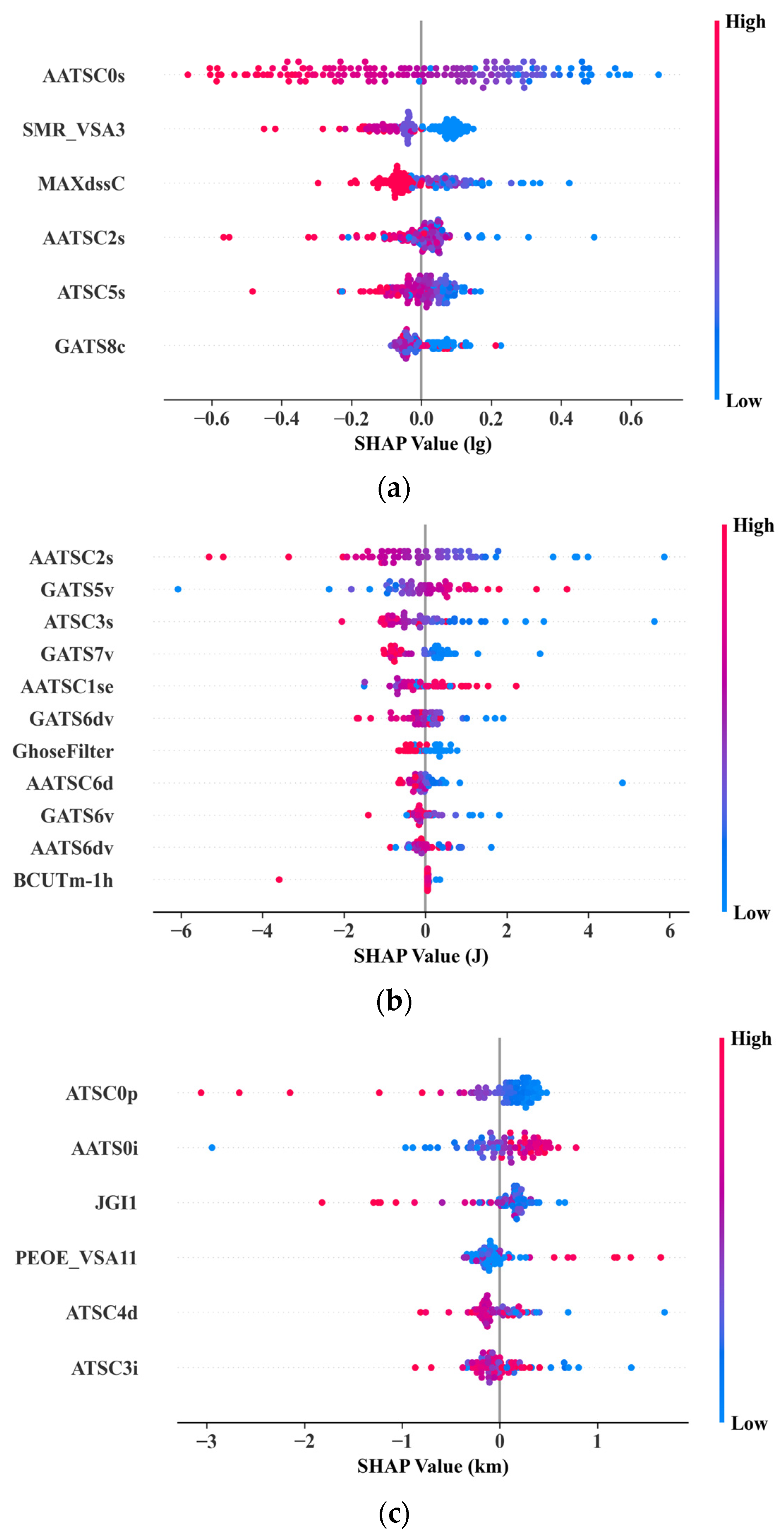 Processes 13 00039 g007