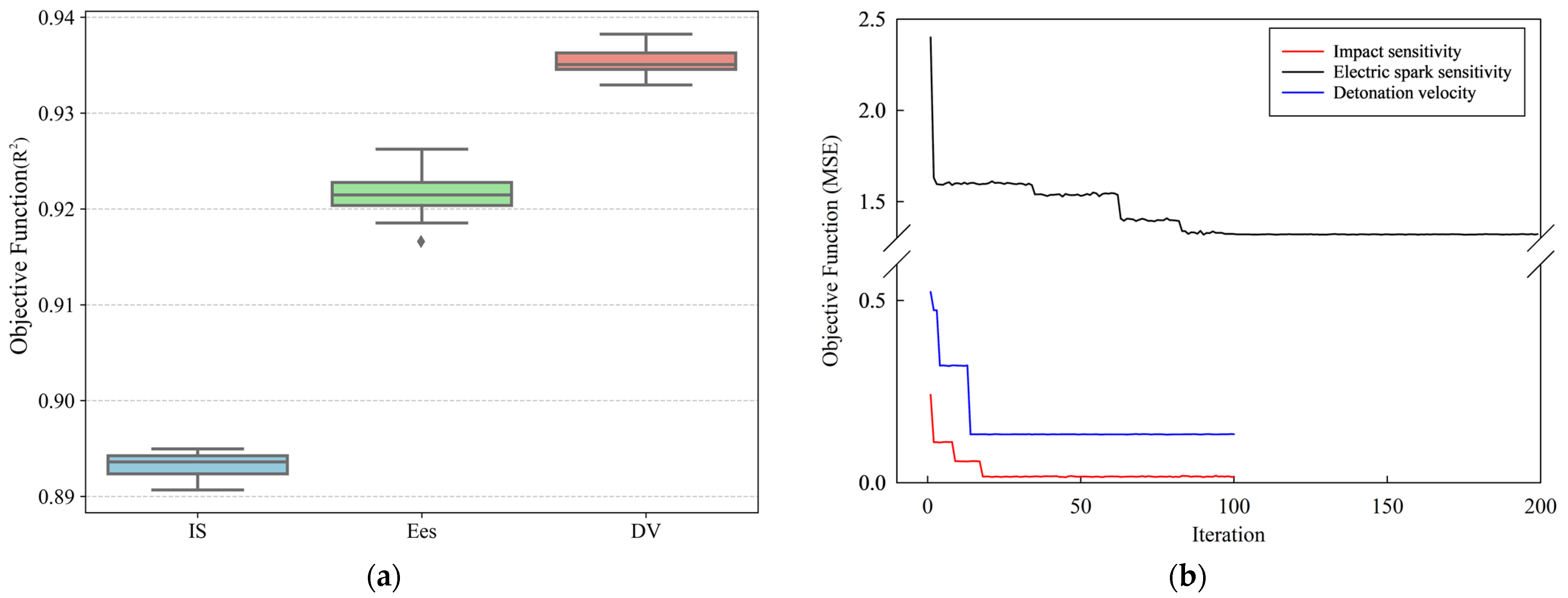 Processes 13 00039 g009