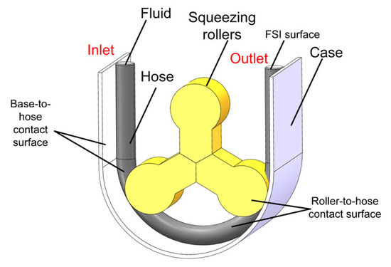 Advanced AI computing enabled by 2D material-based