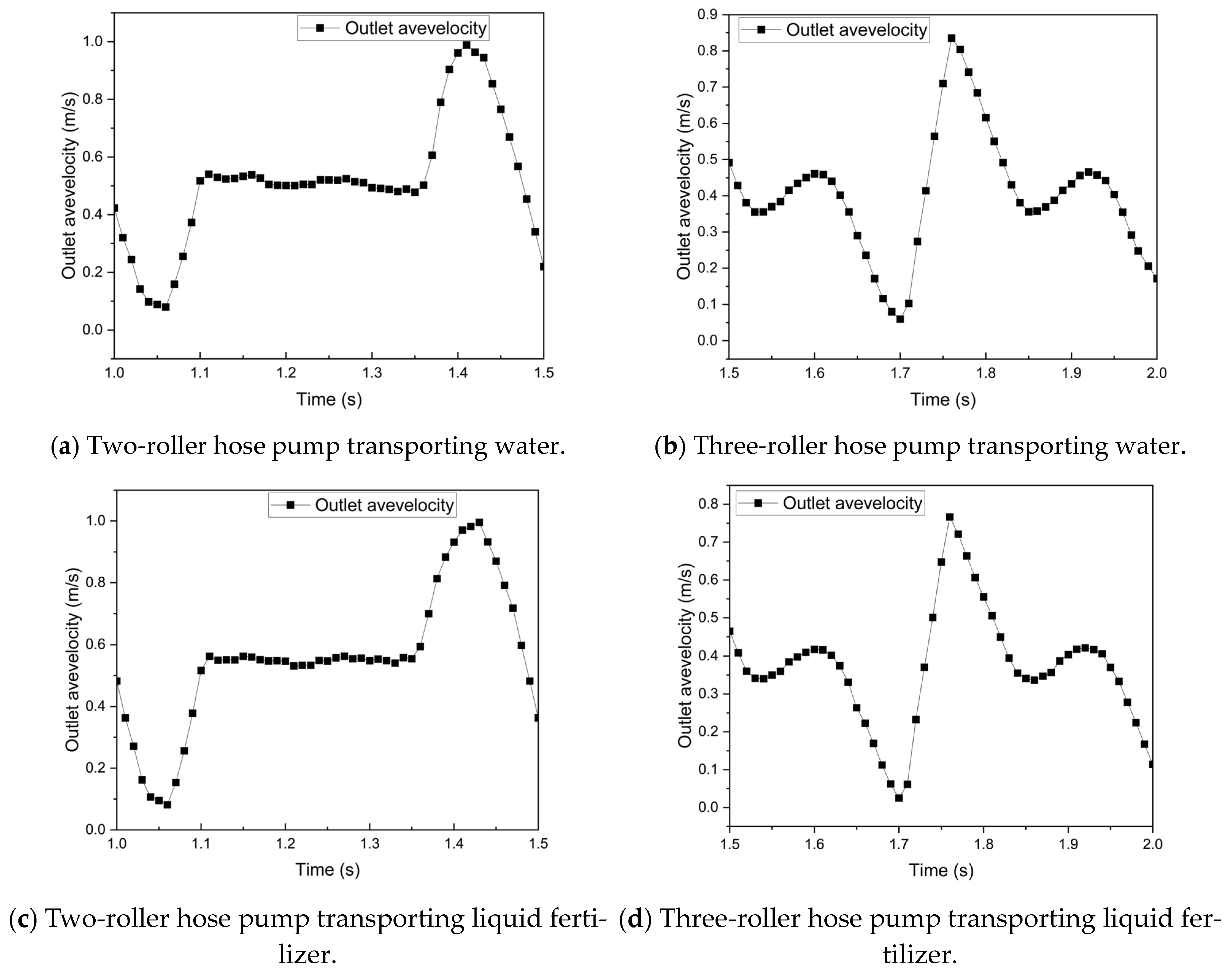 Processes 13 00042 g010