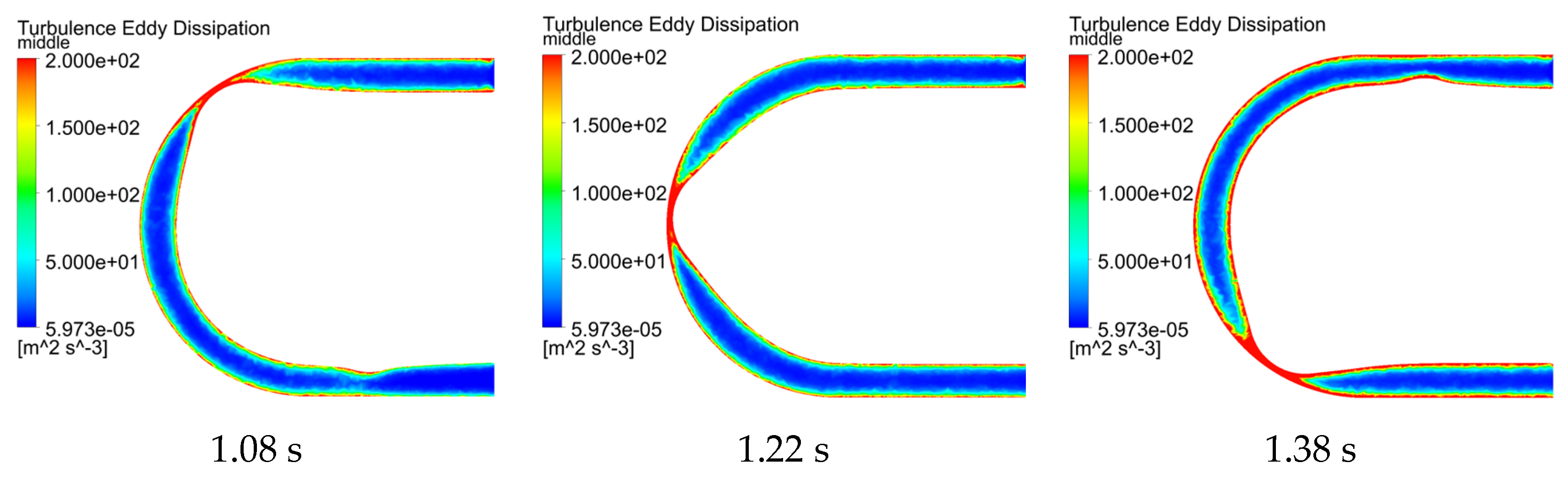 Processes 13 00042 g021