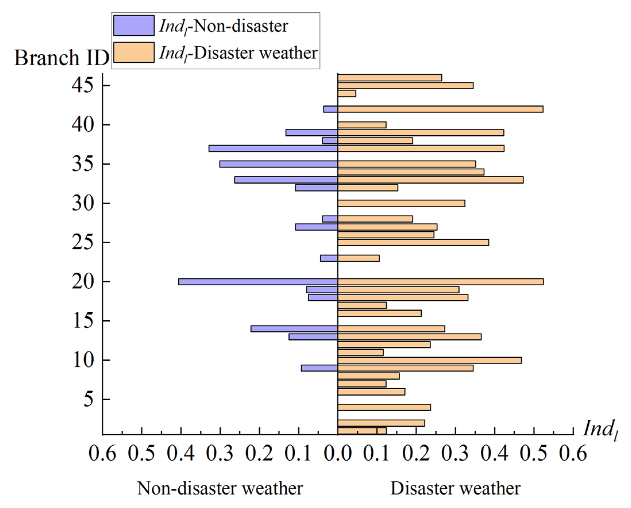 Processes 13 00045 g002