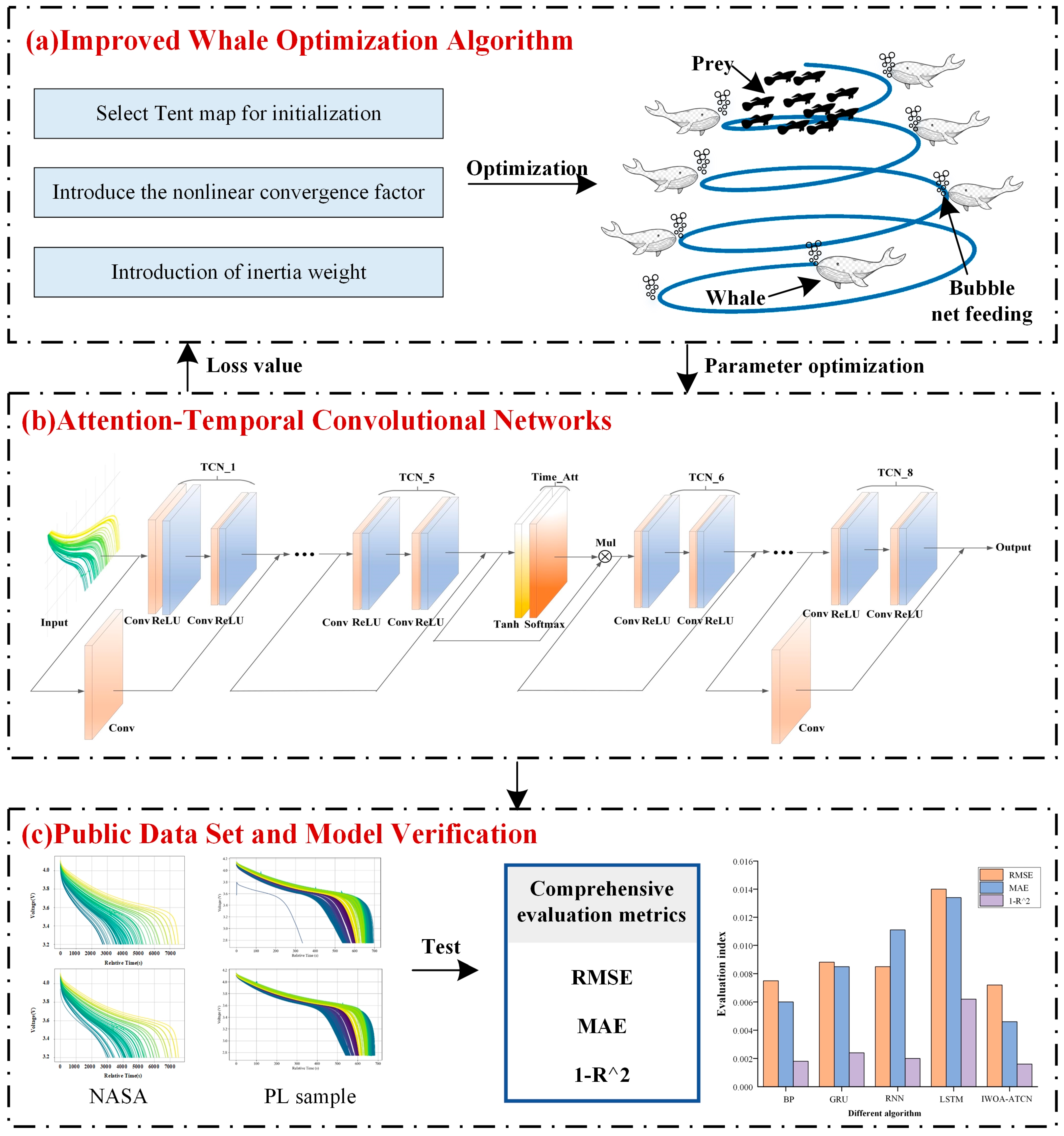 Processes 13 00046 g004
