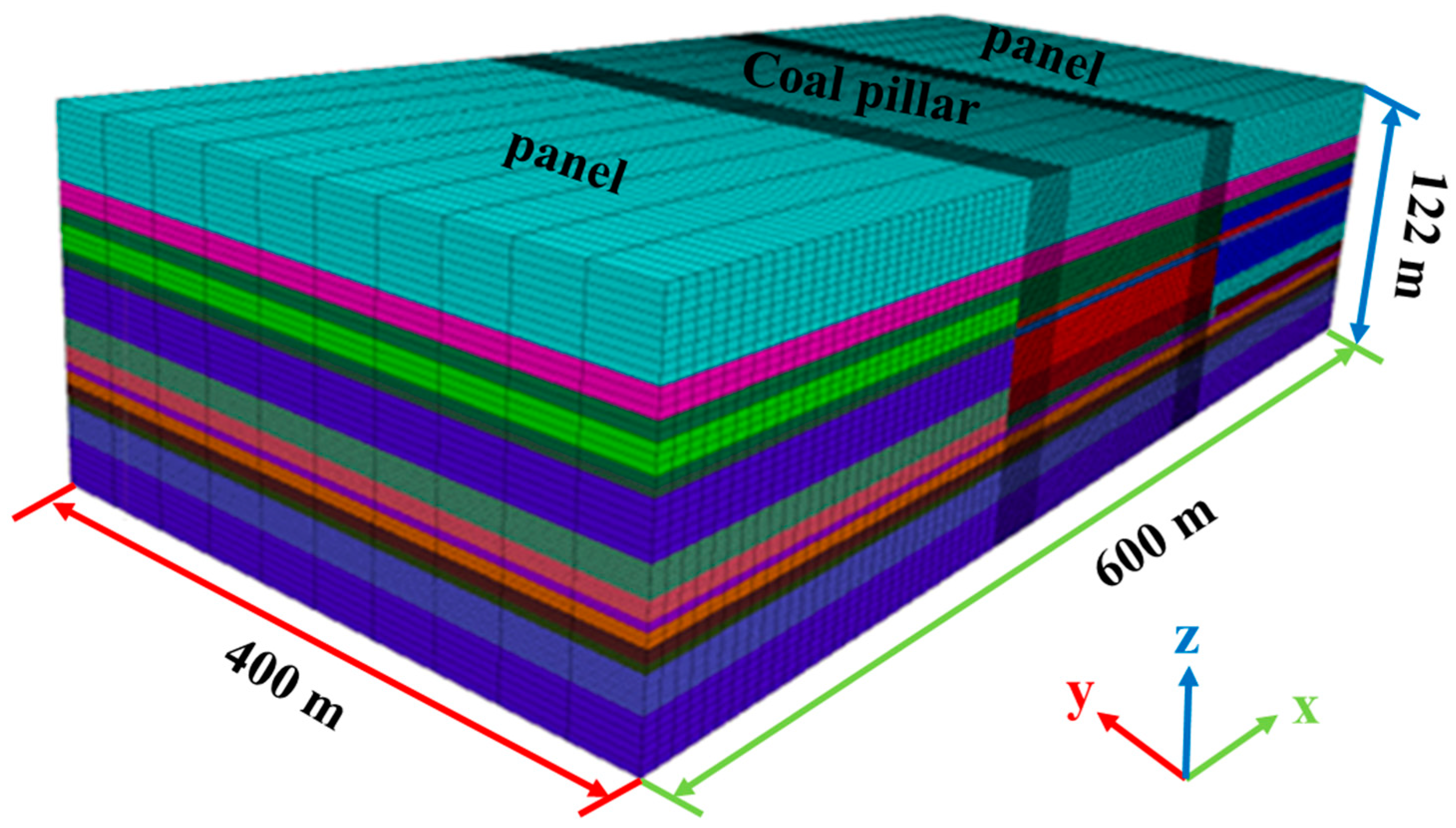 Processes 13 00047 g002