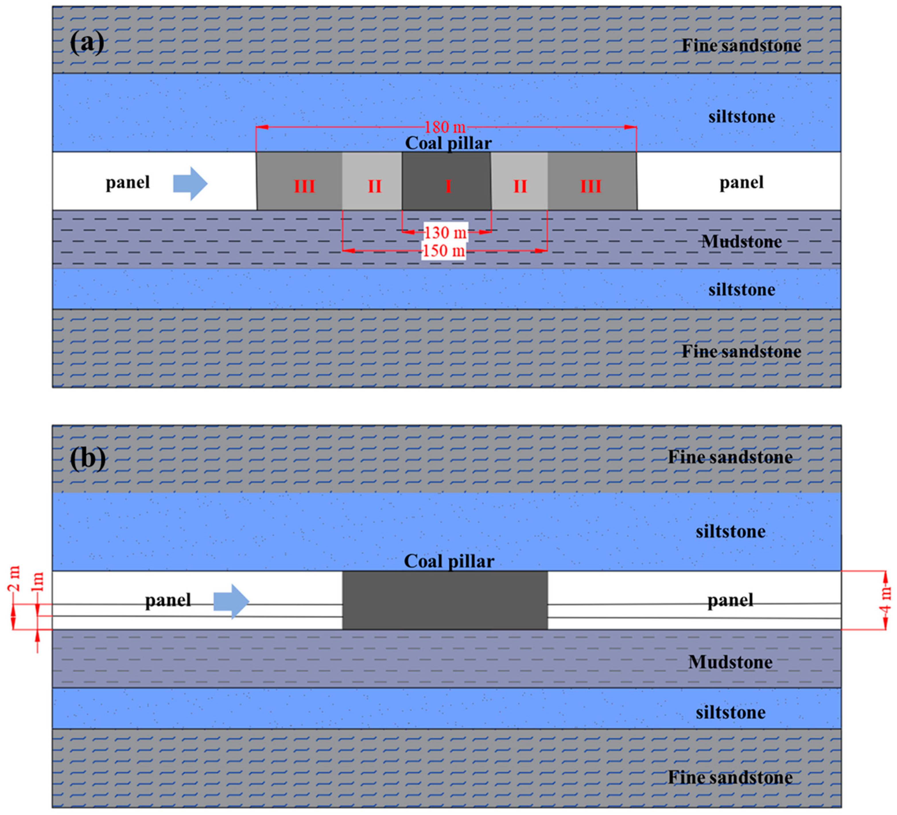 Processes 13 00047 g003
