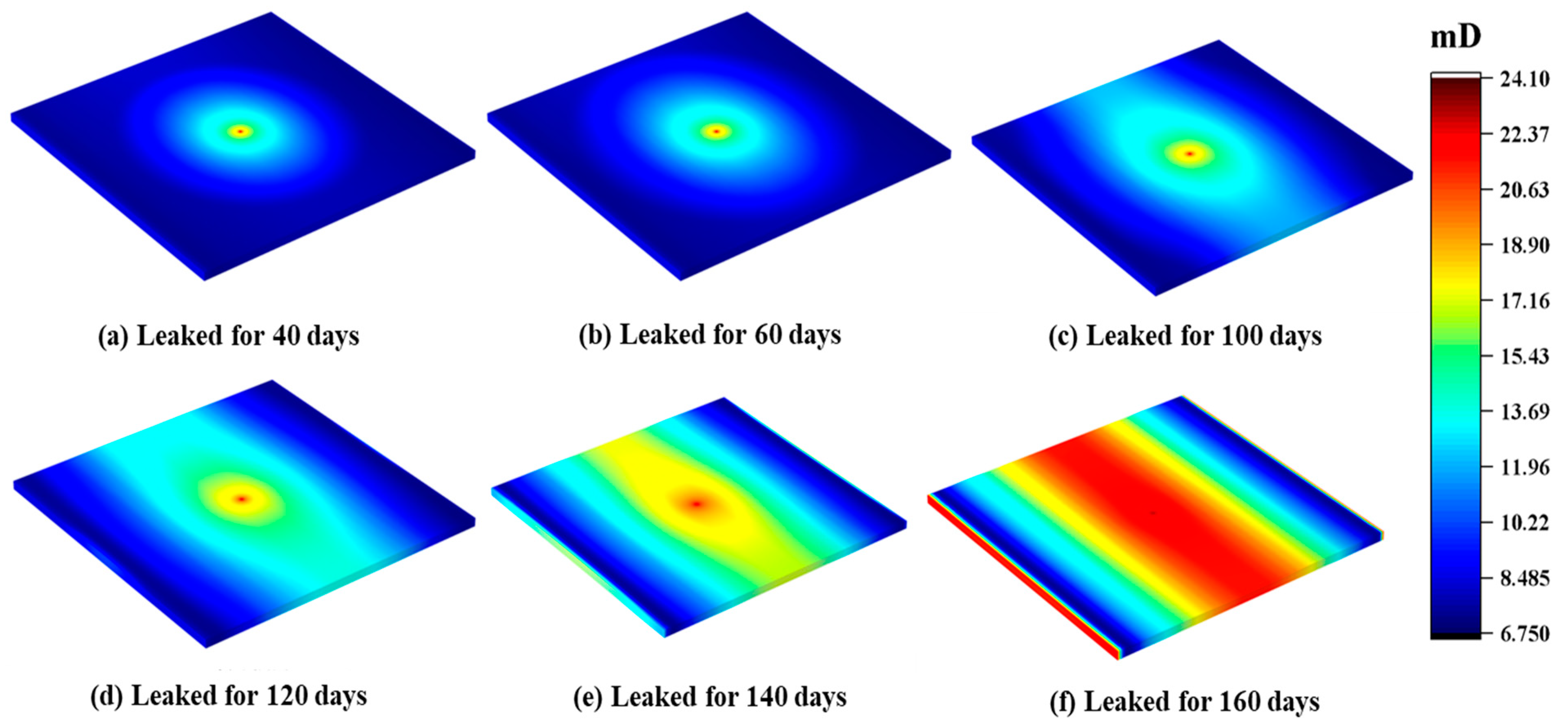 Processes 13 00047 g011