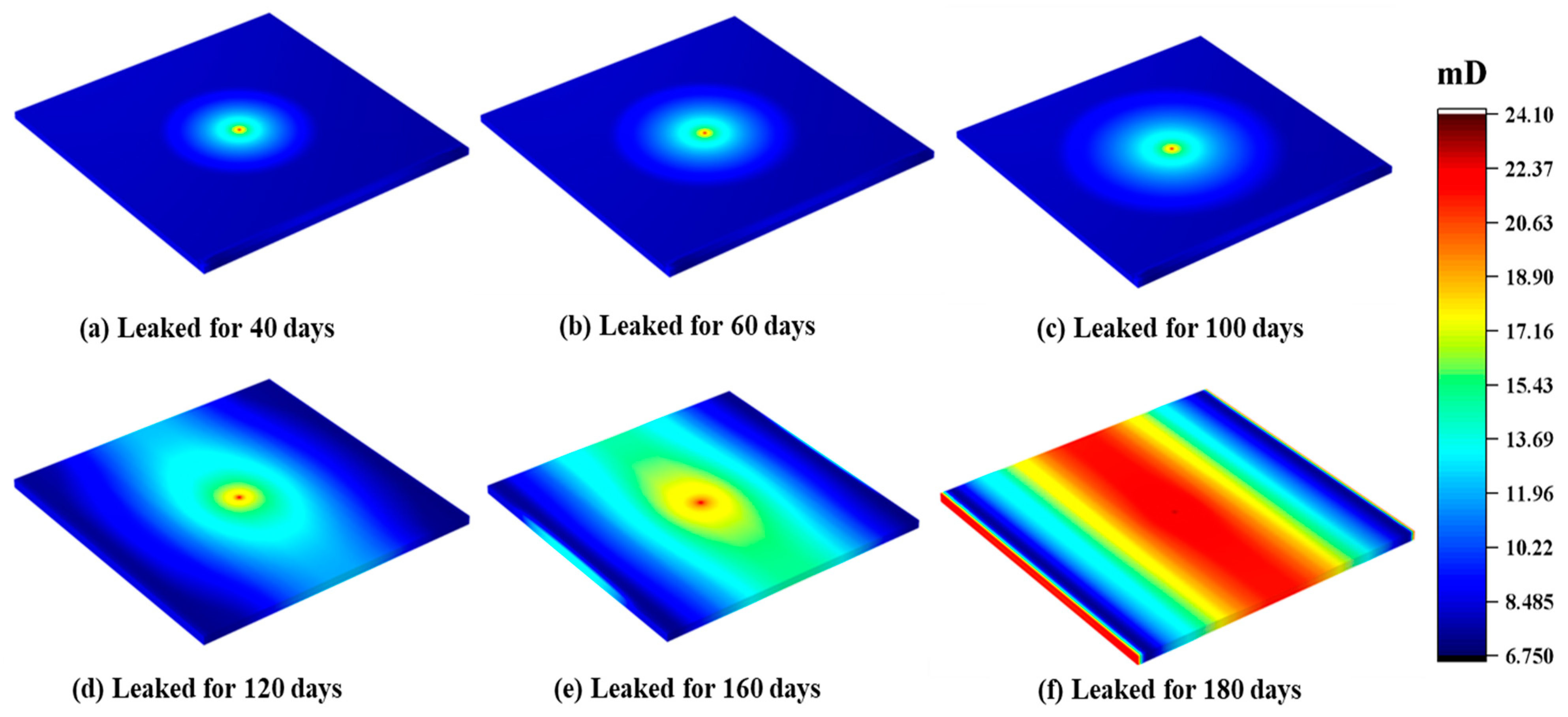 Processes 13 00047 g012