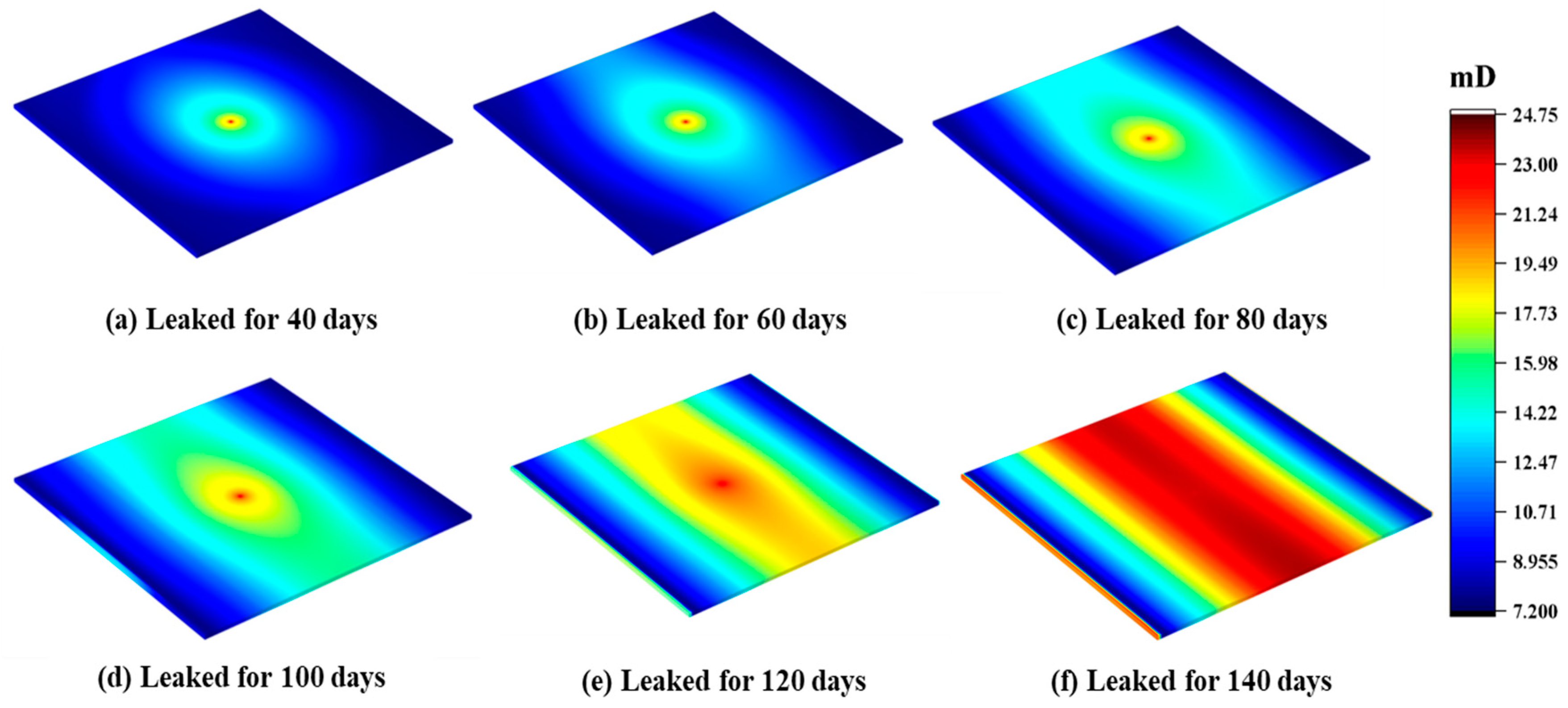 Processes 13 00047 g015