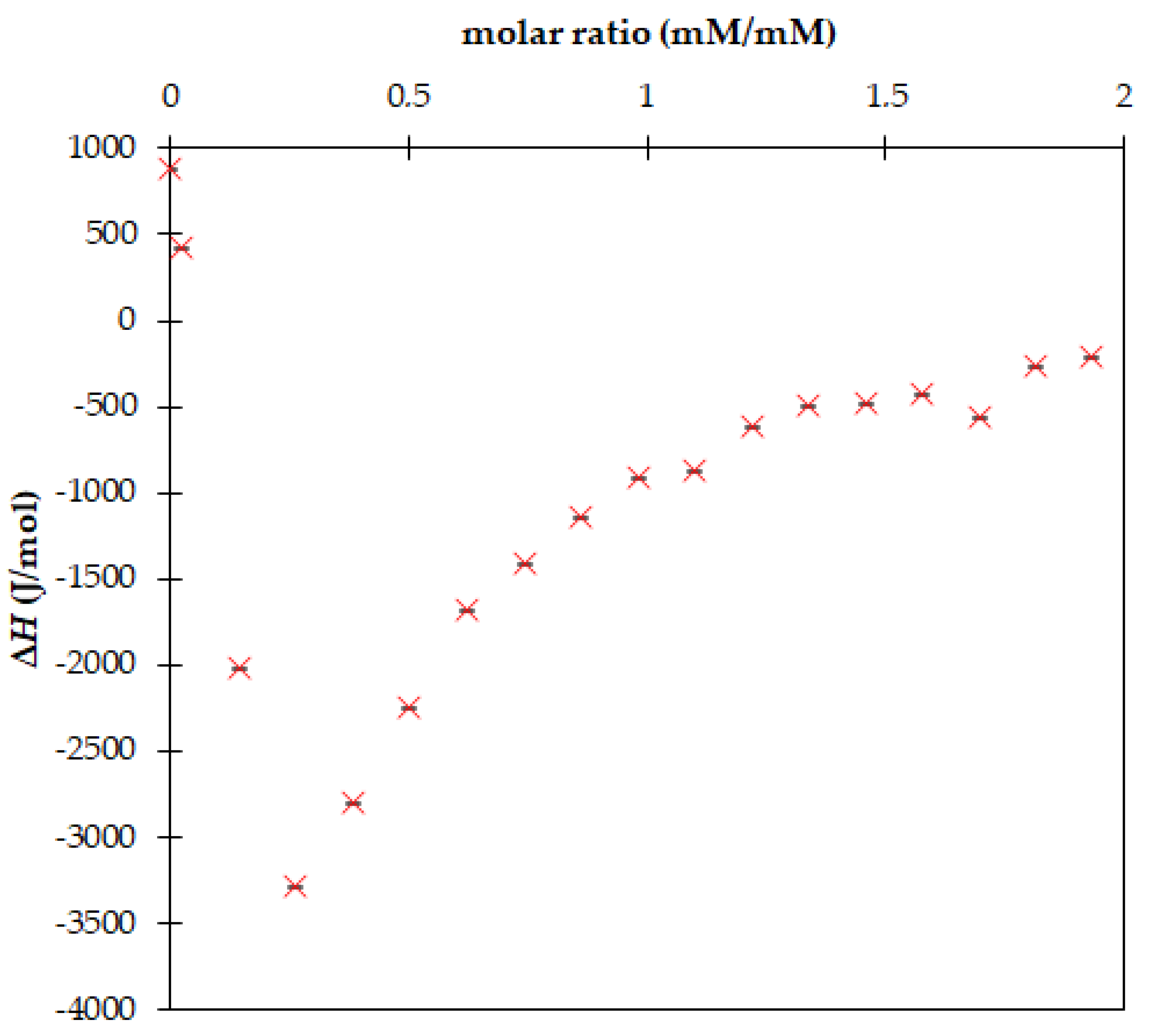 Processes 13 00049 g003