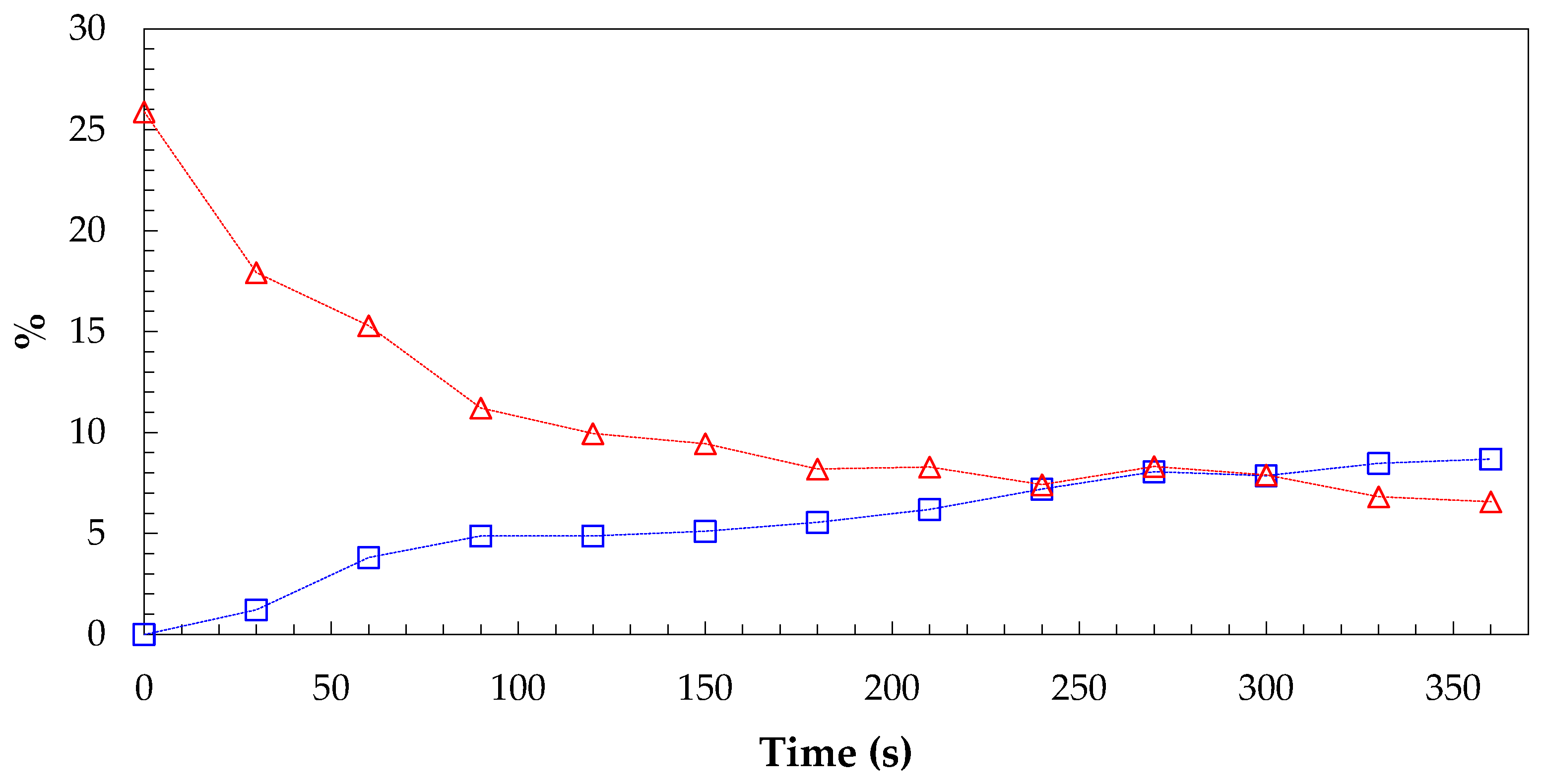 Processes 13 00050 g005 Processes 13 00050 g005