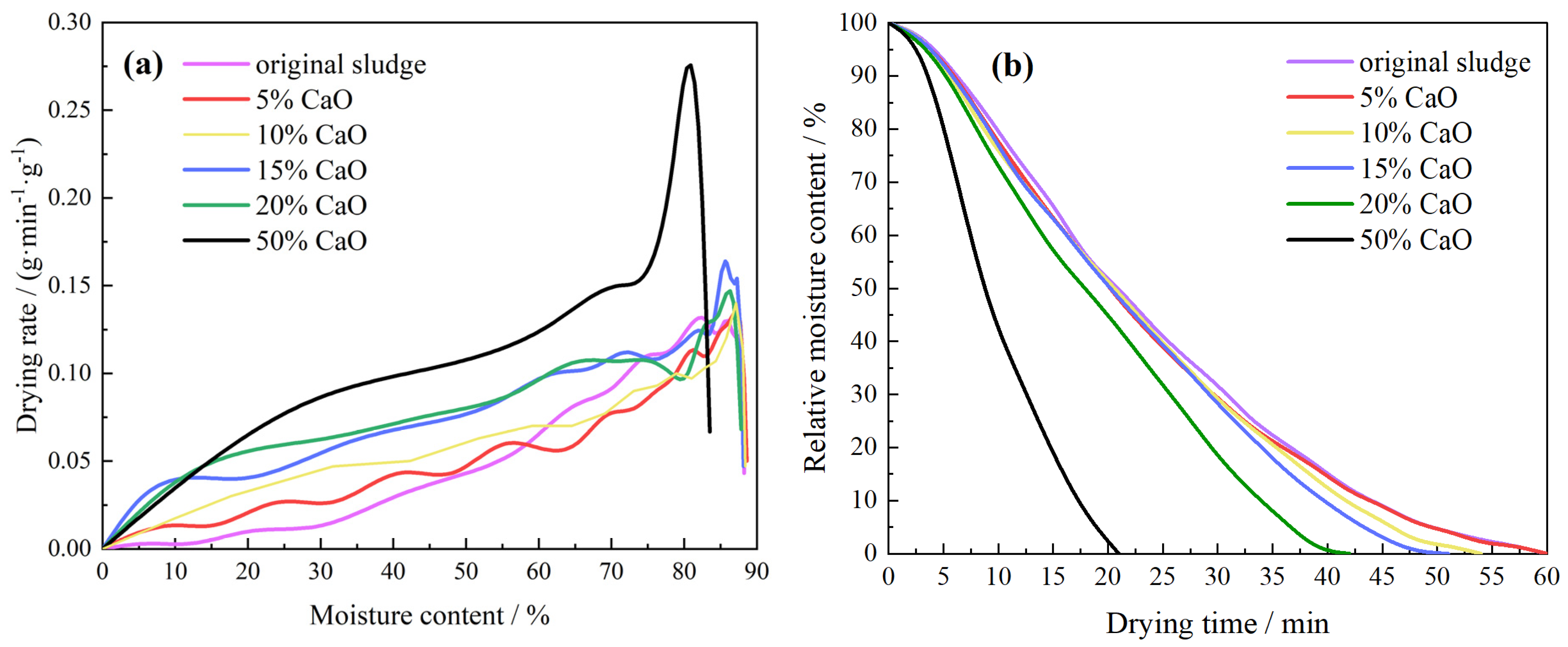 Processes 13 00053 g004