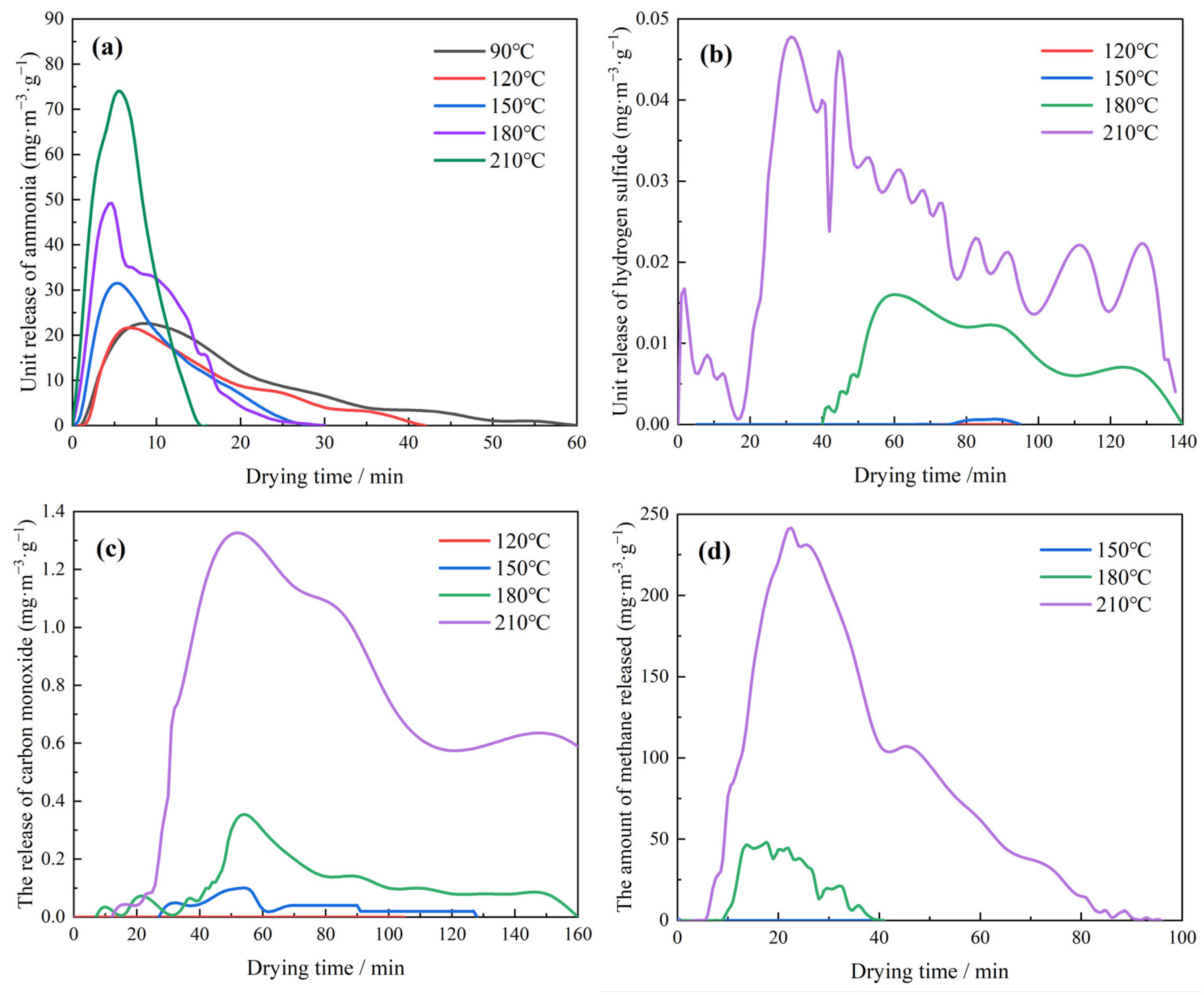 Processes 13 00053 g005