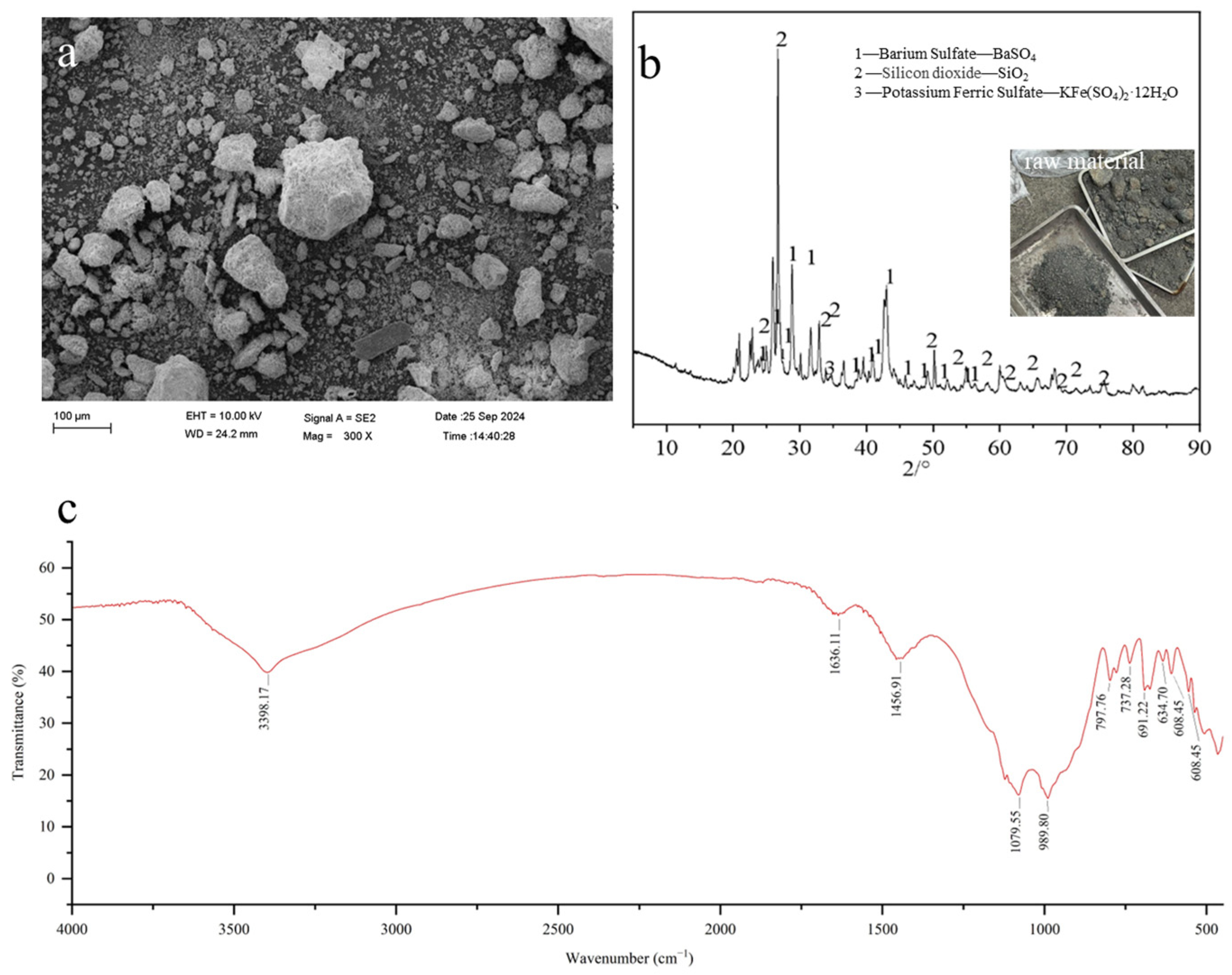 Processes 13 00055 g001