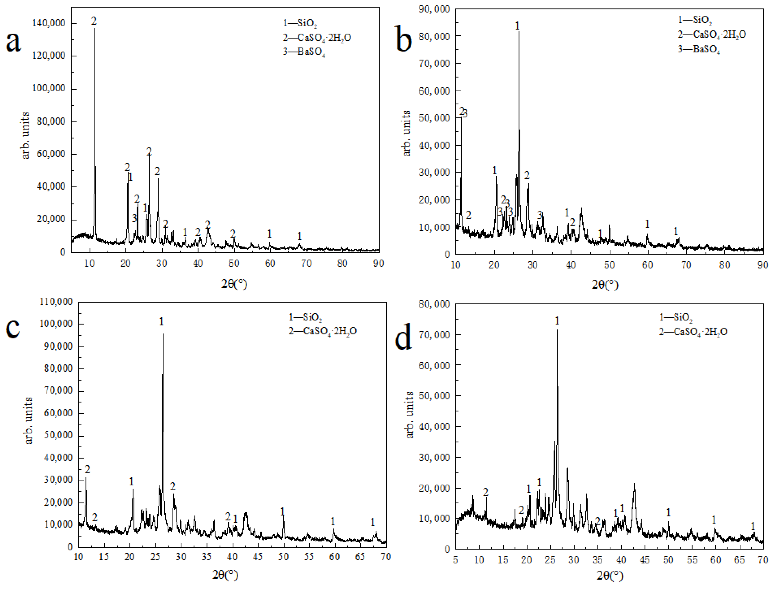 Processes 13 00055 g005