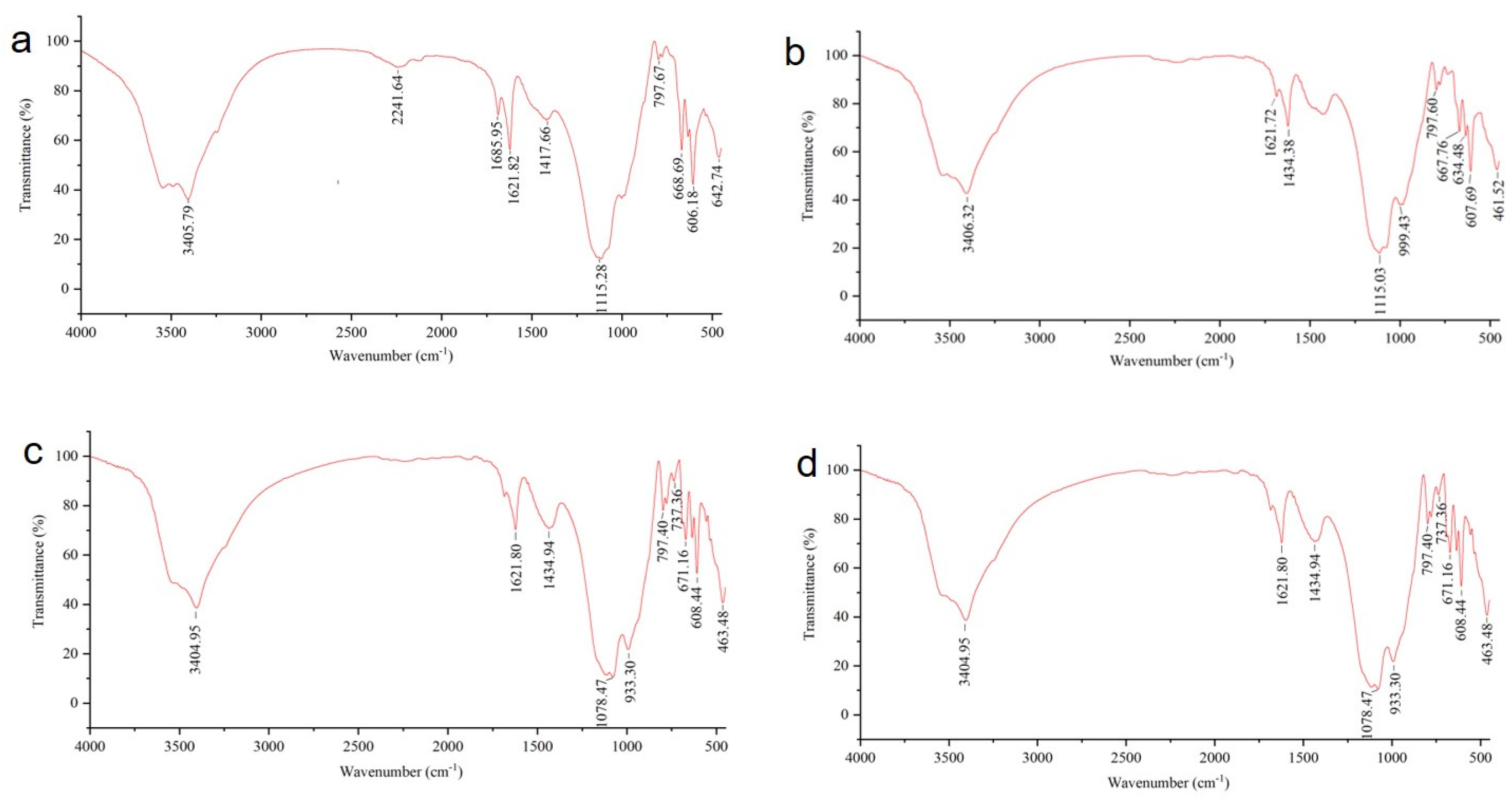 Processes 13 00055 g006