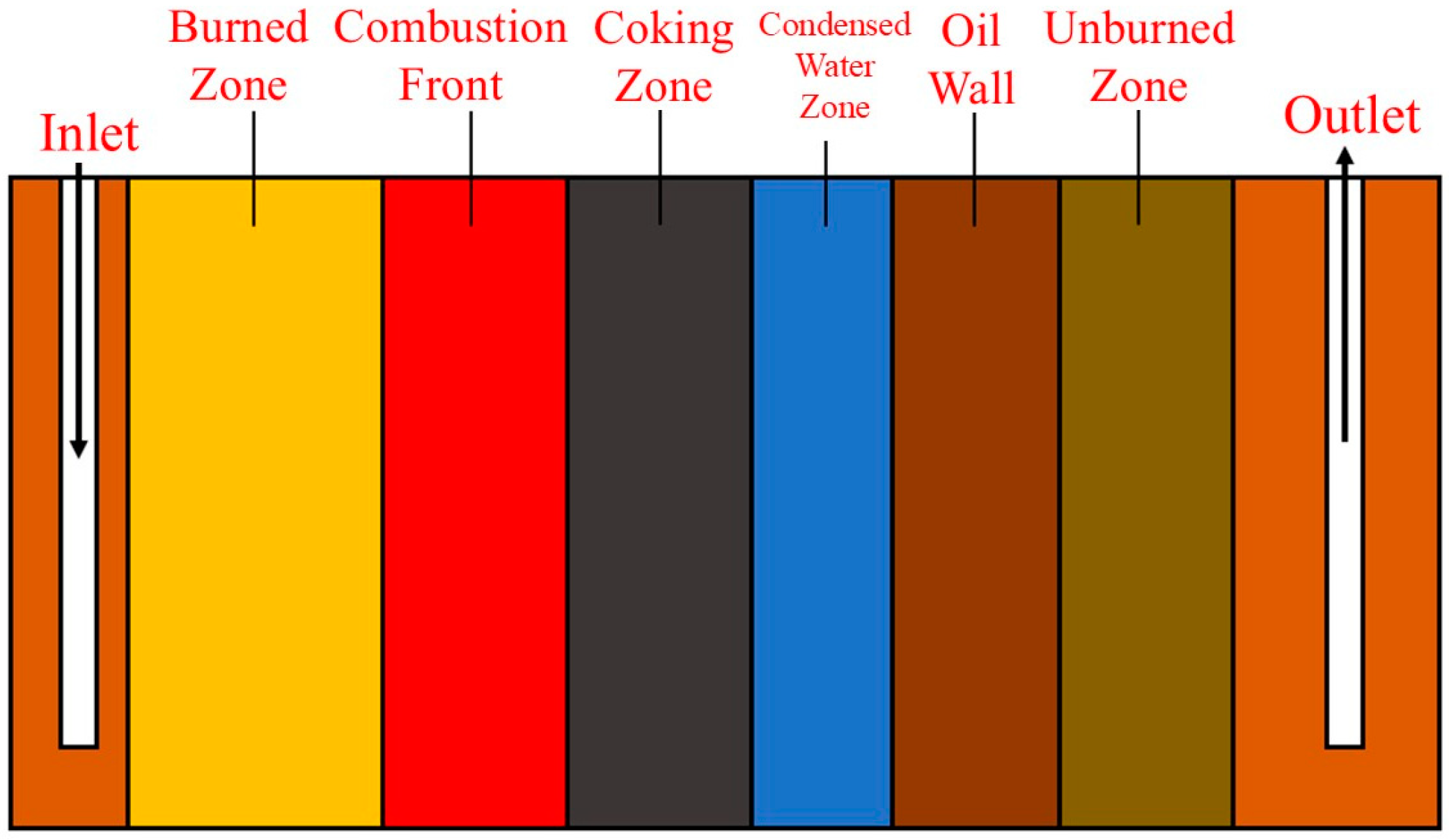 Processes 13 00056 g001