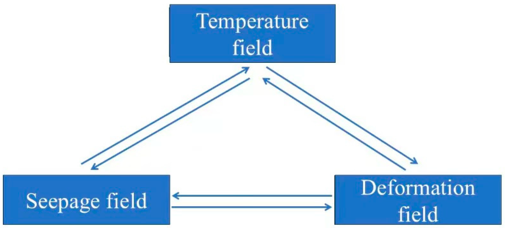 Processes 13 00056 g002