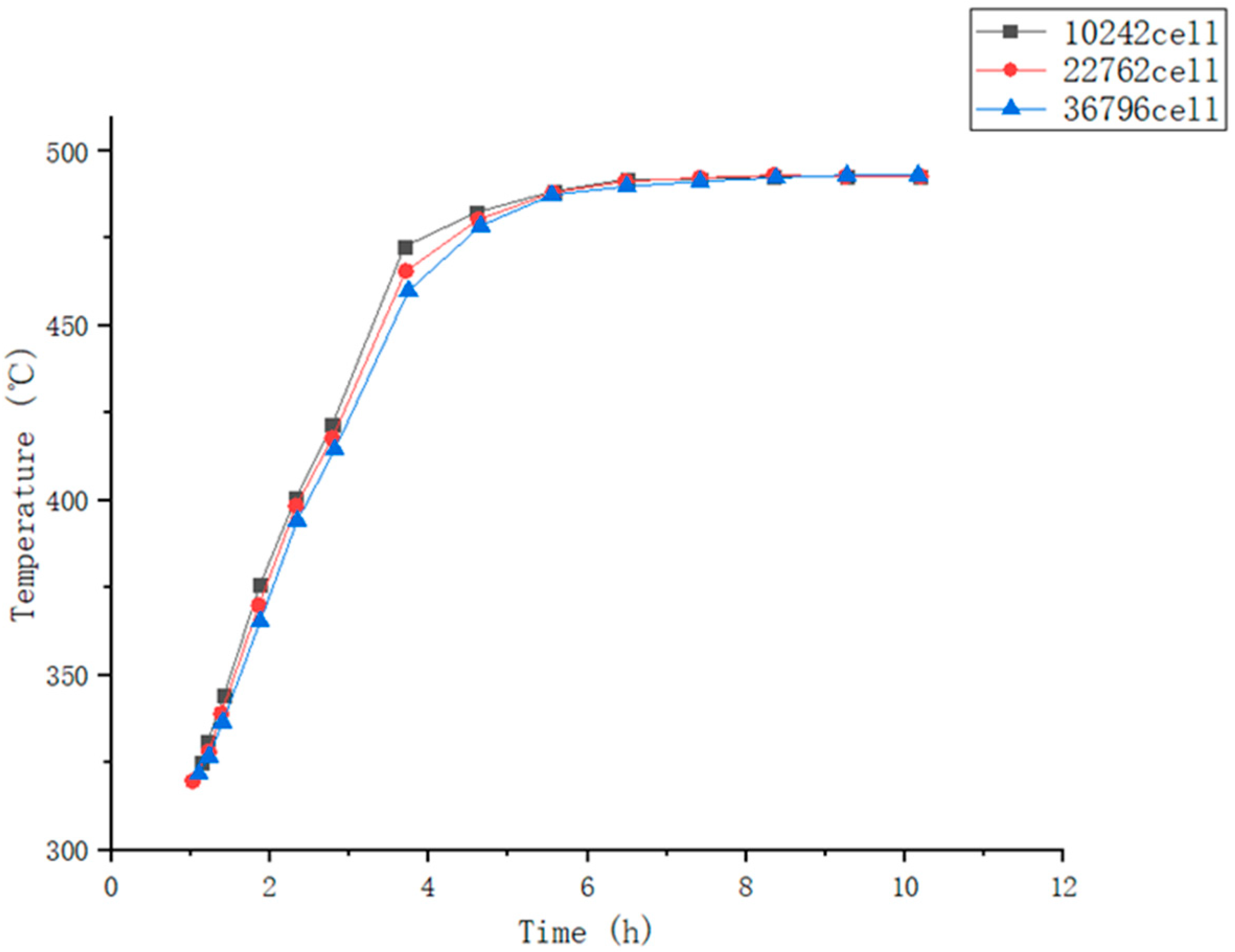 Processes 13 00056 g005
