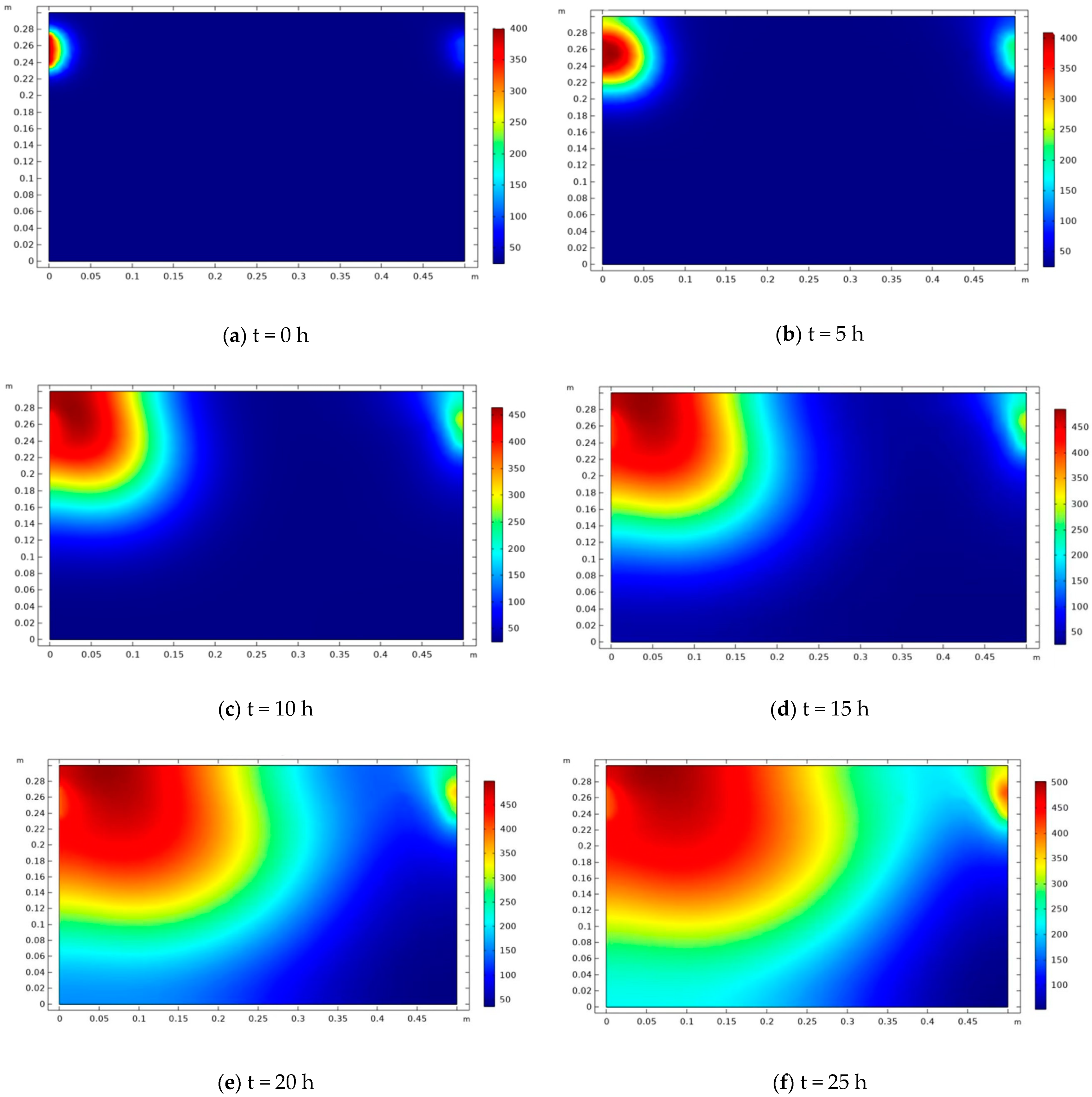 Processes 13 00056 g007