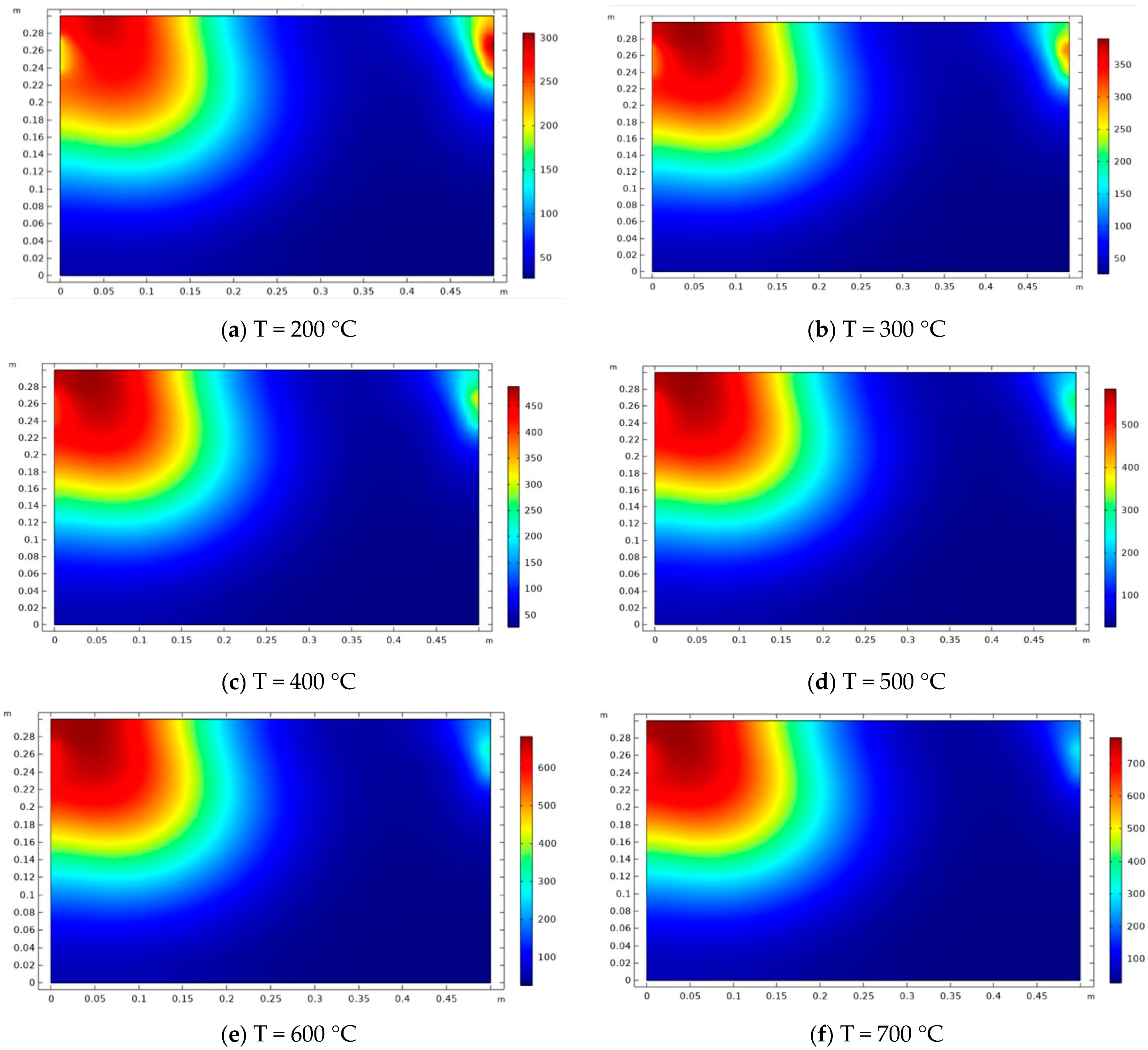 Processes 13 00056 g009