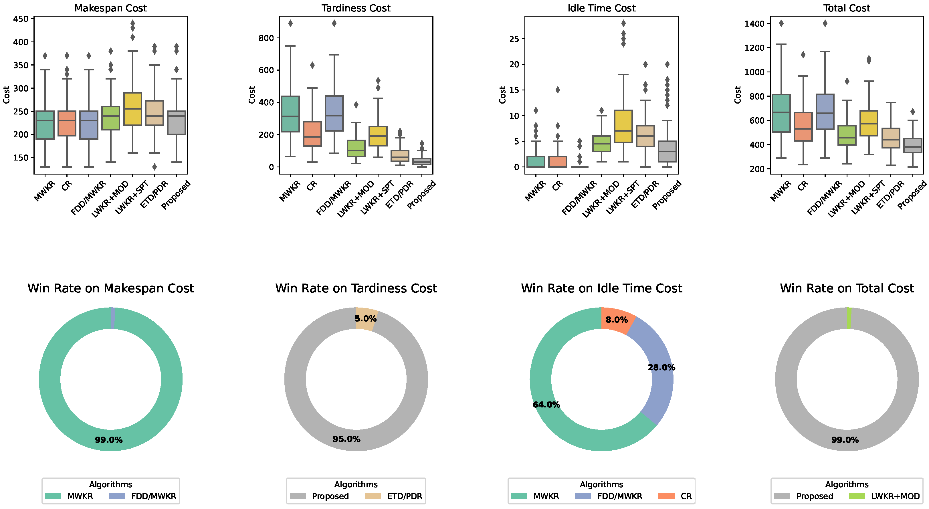 Processes 13 00062 g006
