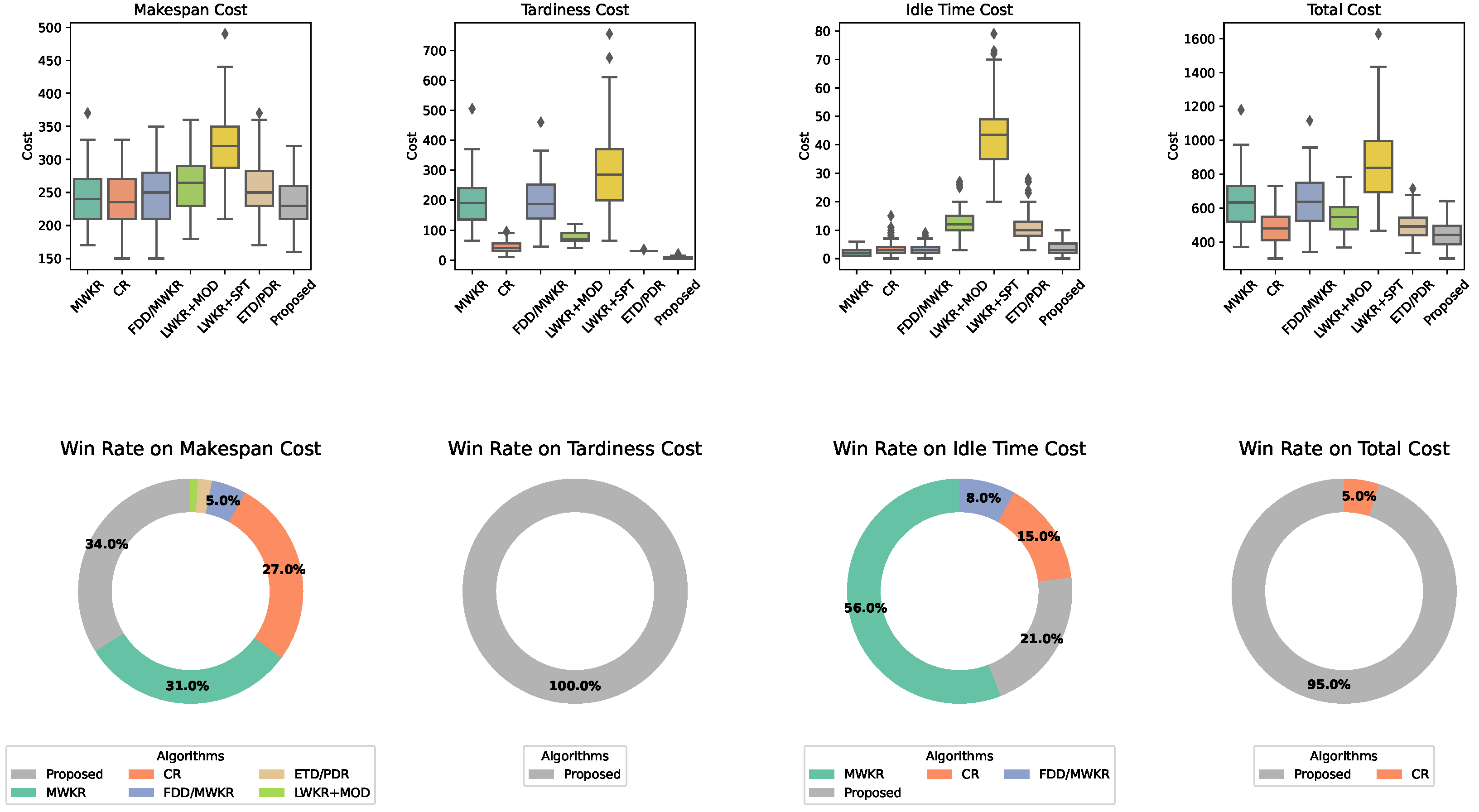 Processes 13 00062 g007