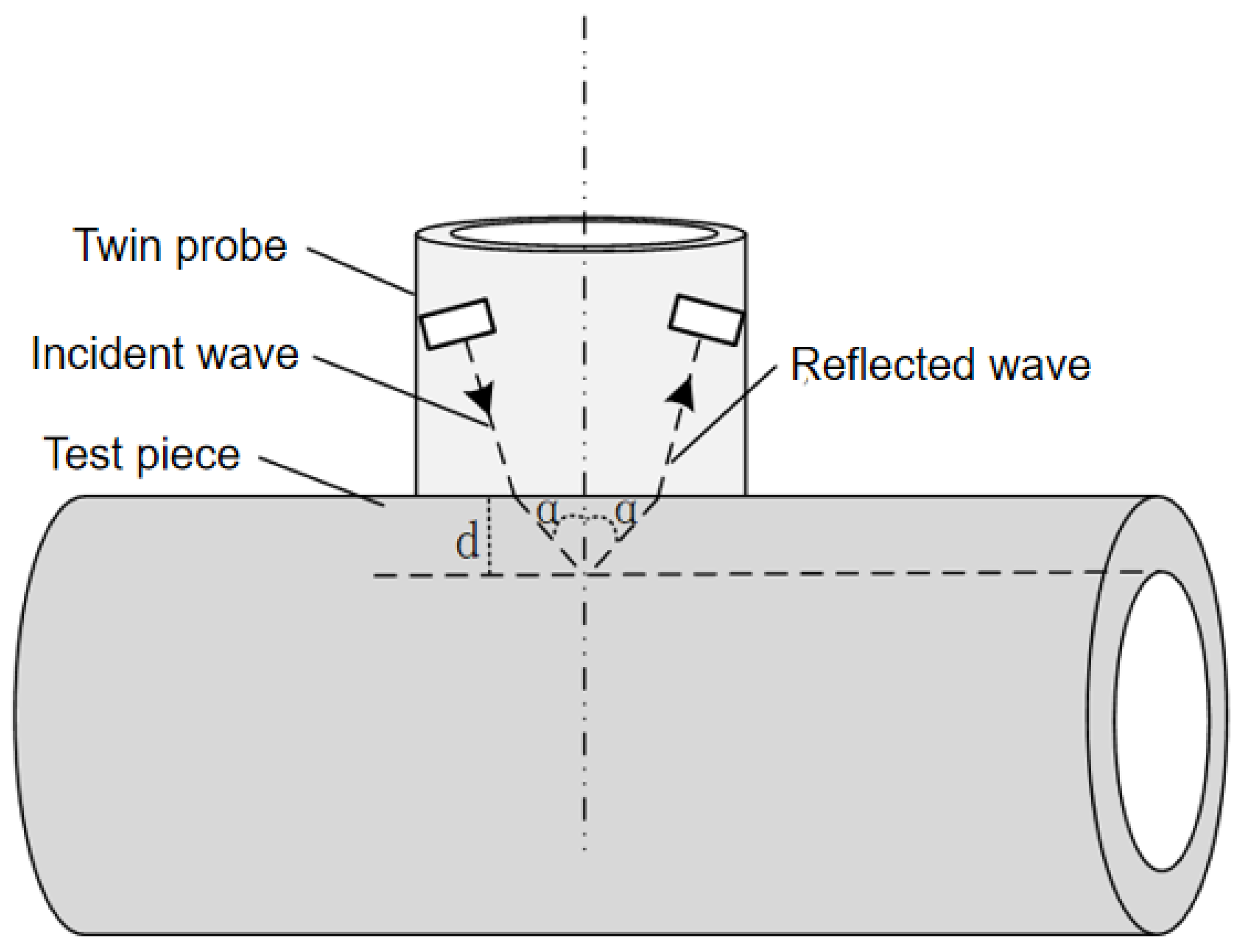Processes 13 00063 g002
