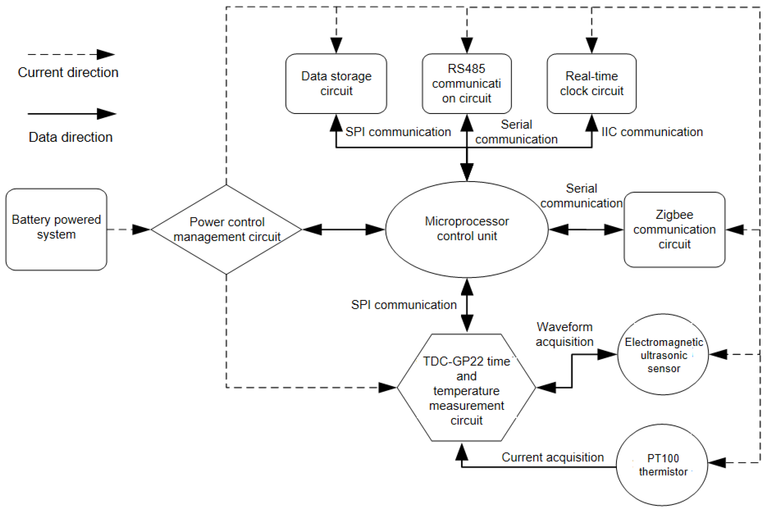 Processes 13 00063 g007