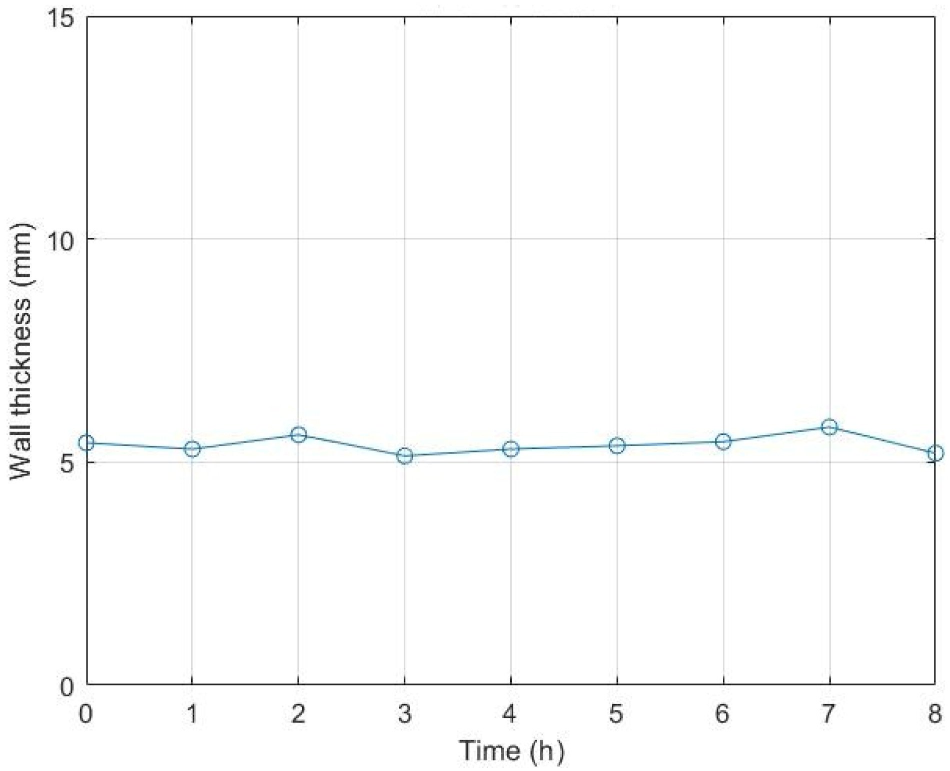 Processes 13 00063 g011