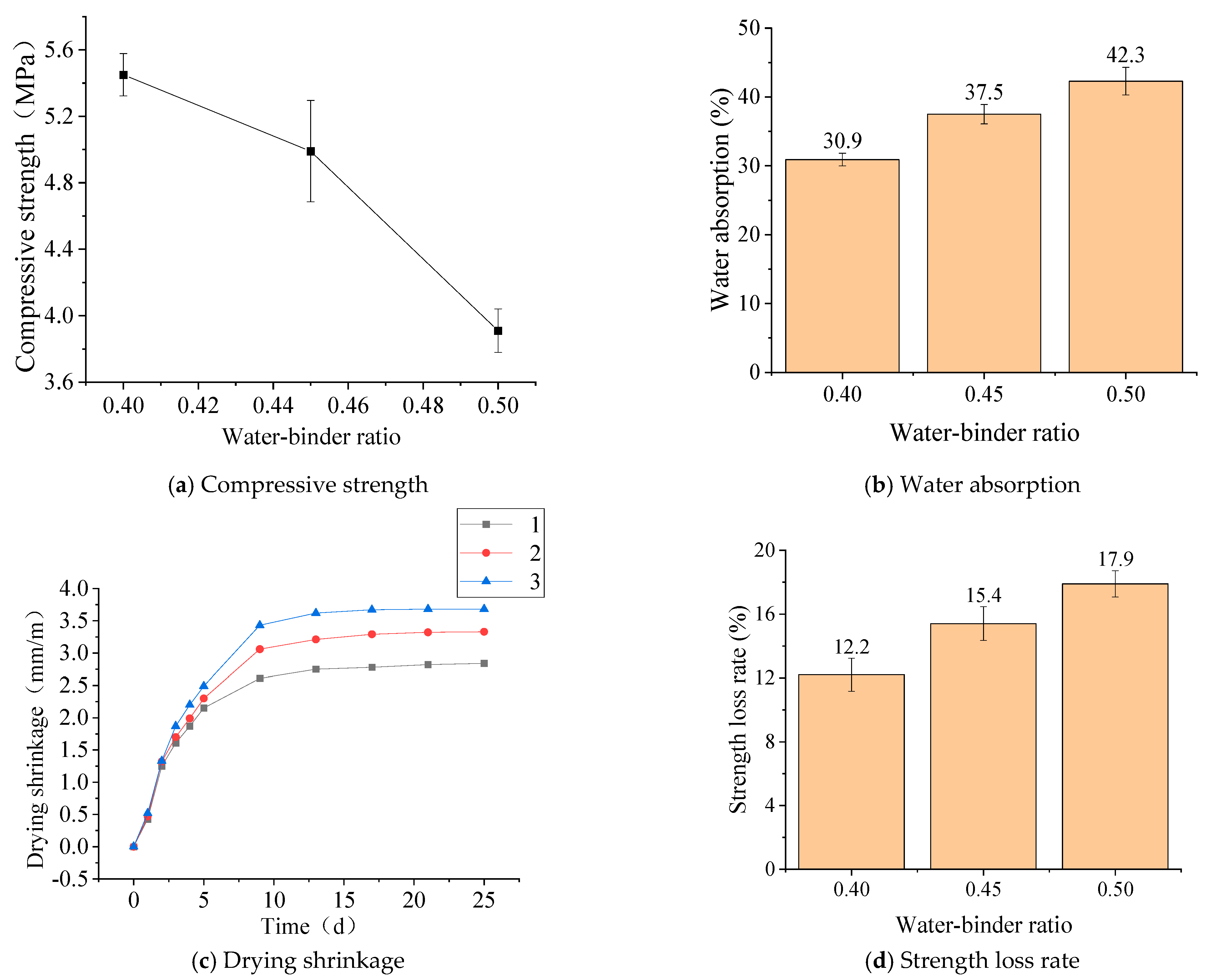Processes 13 00064 g004