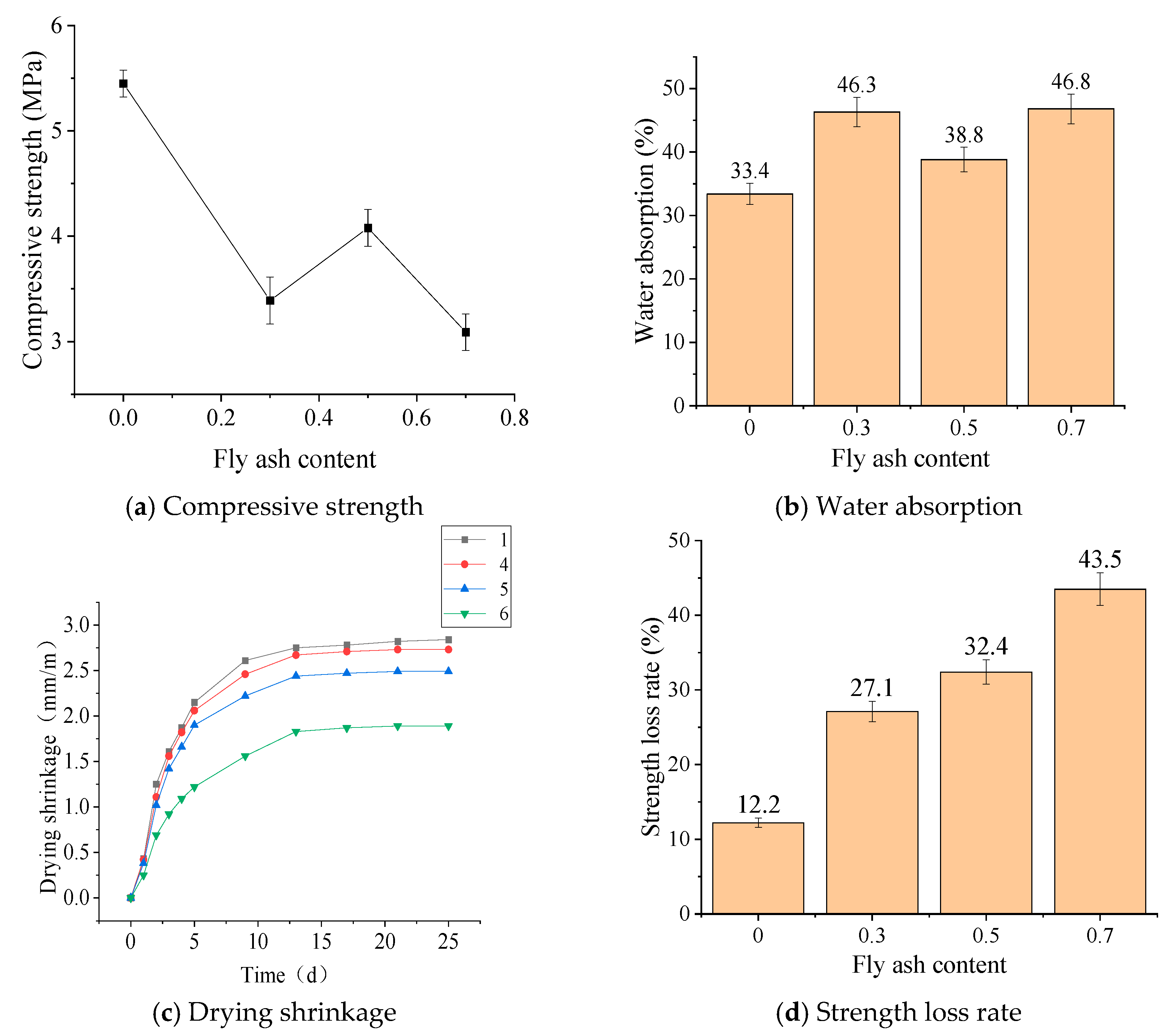 Processes 13 00064 g005