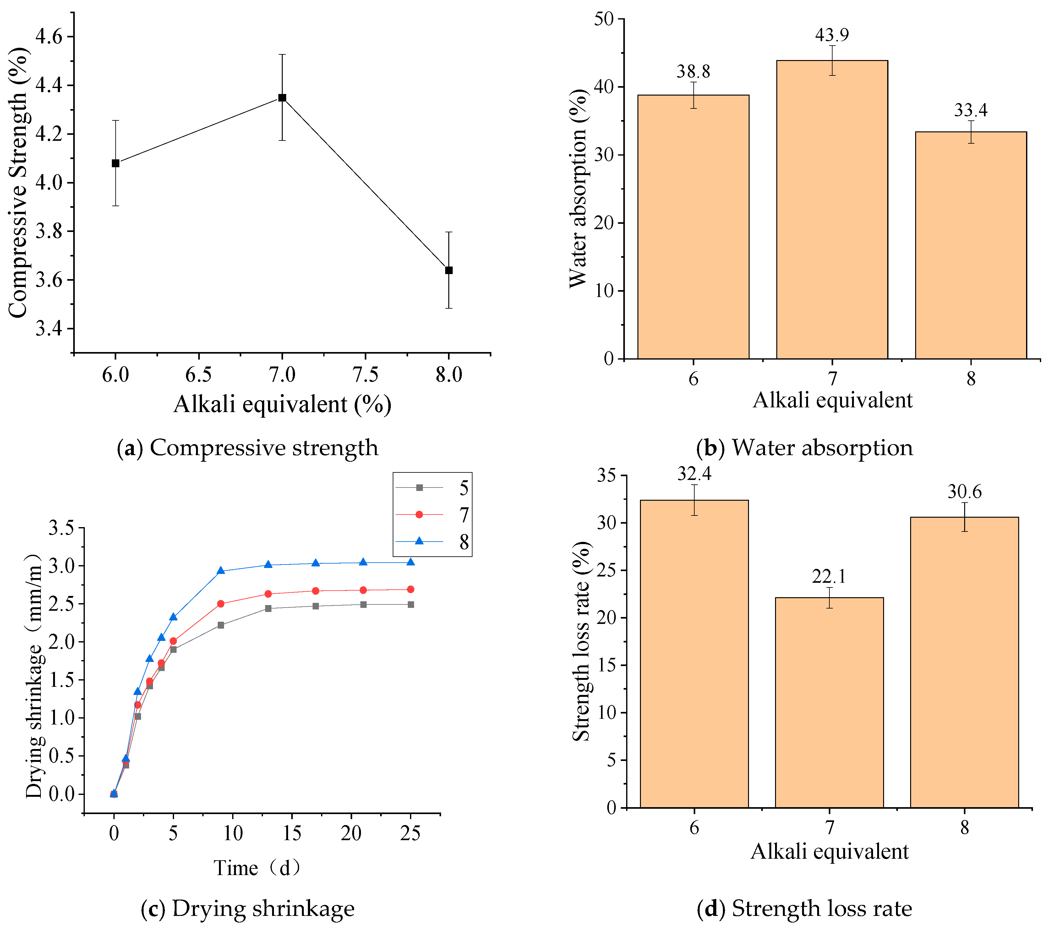 Processes 13 00064 g006