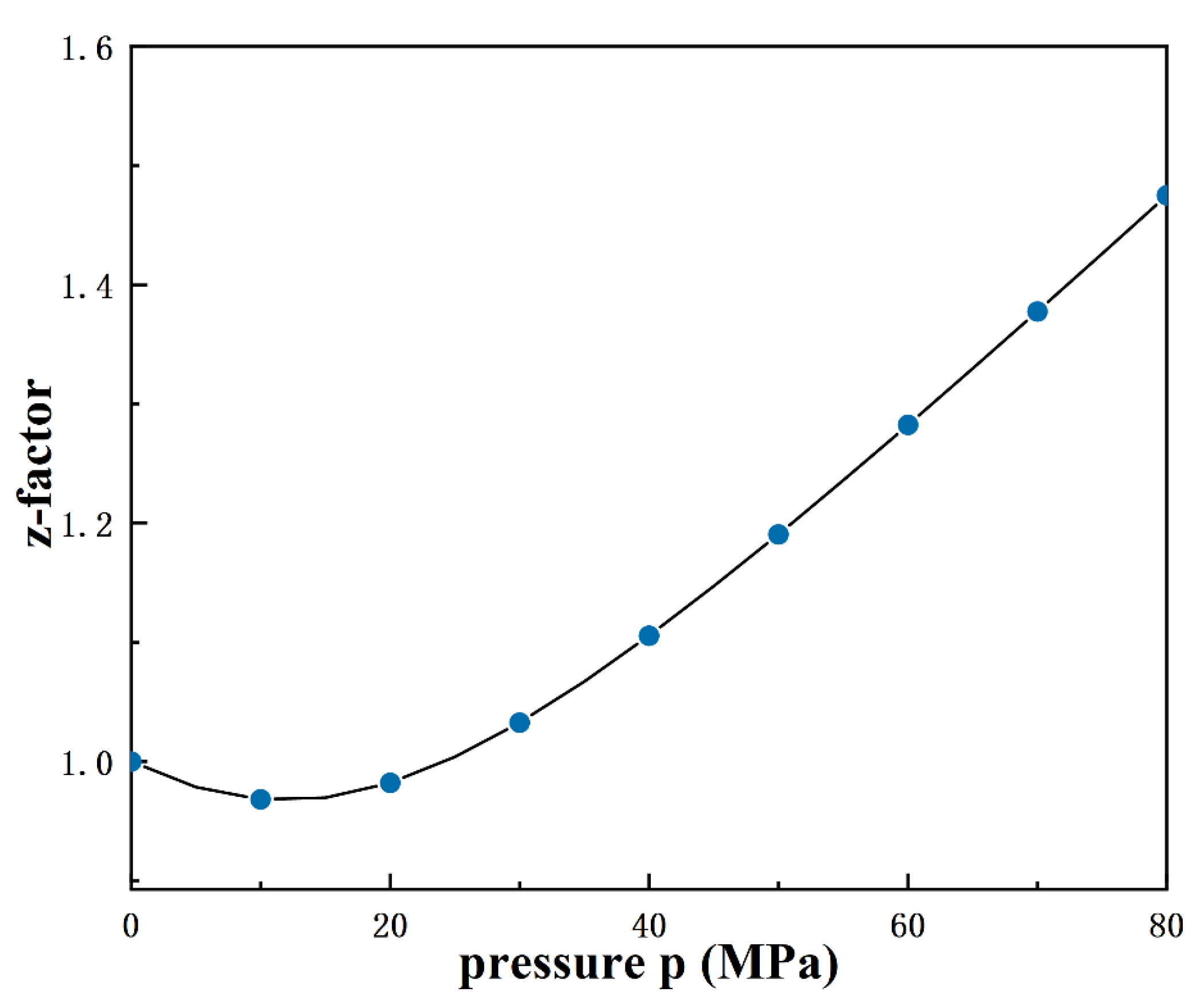 Processes 13 00066 g003