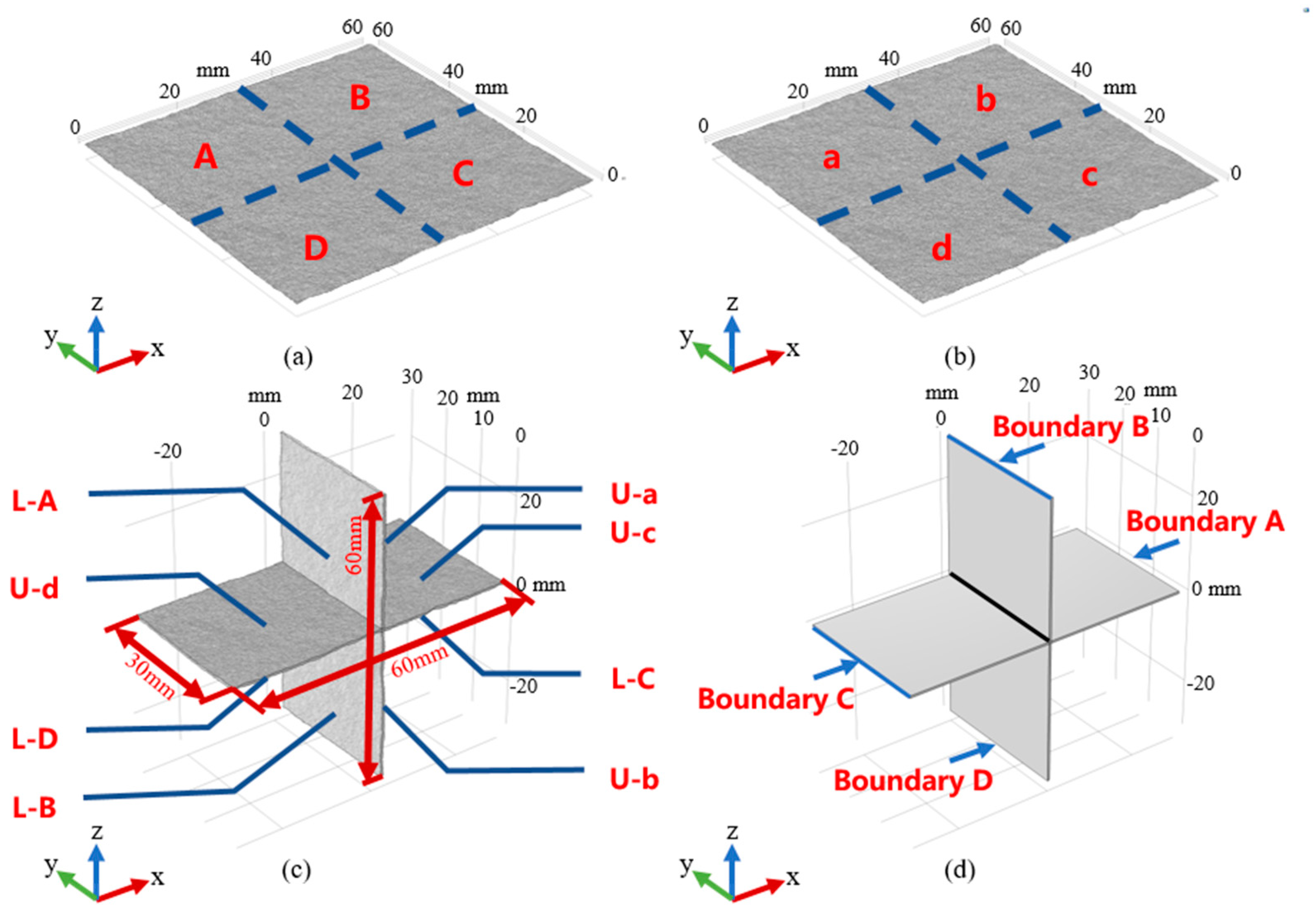 Processes 13 00067 g002
