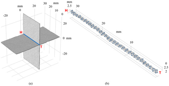 The Behavior of Fluid Flow and Solute Transport in 3D Crossed Rock ...