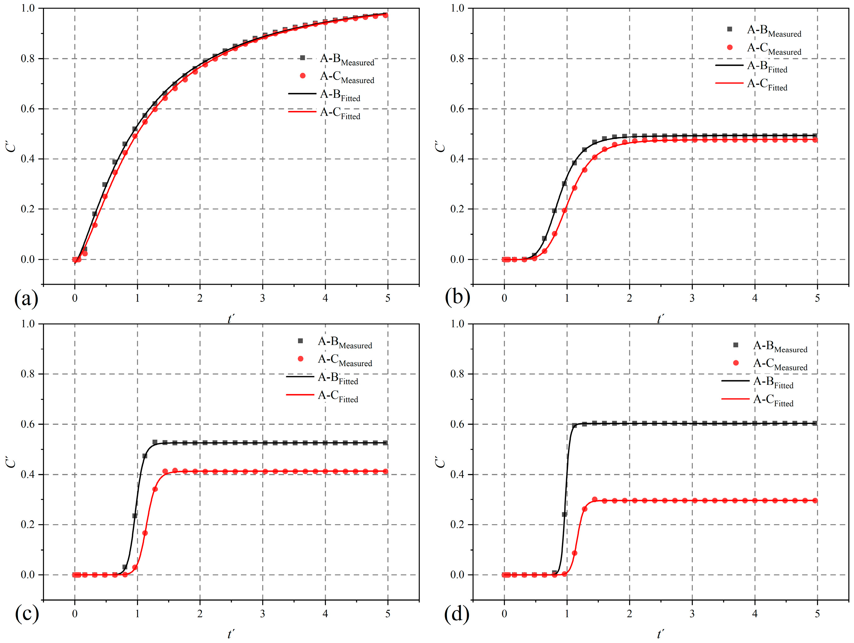 Processes 13 00067 g013
