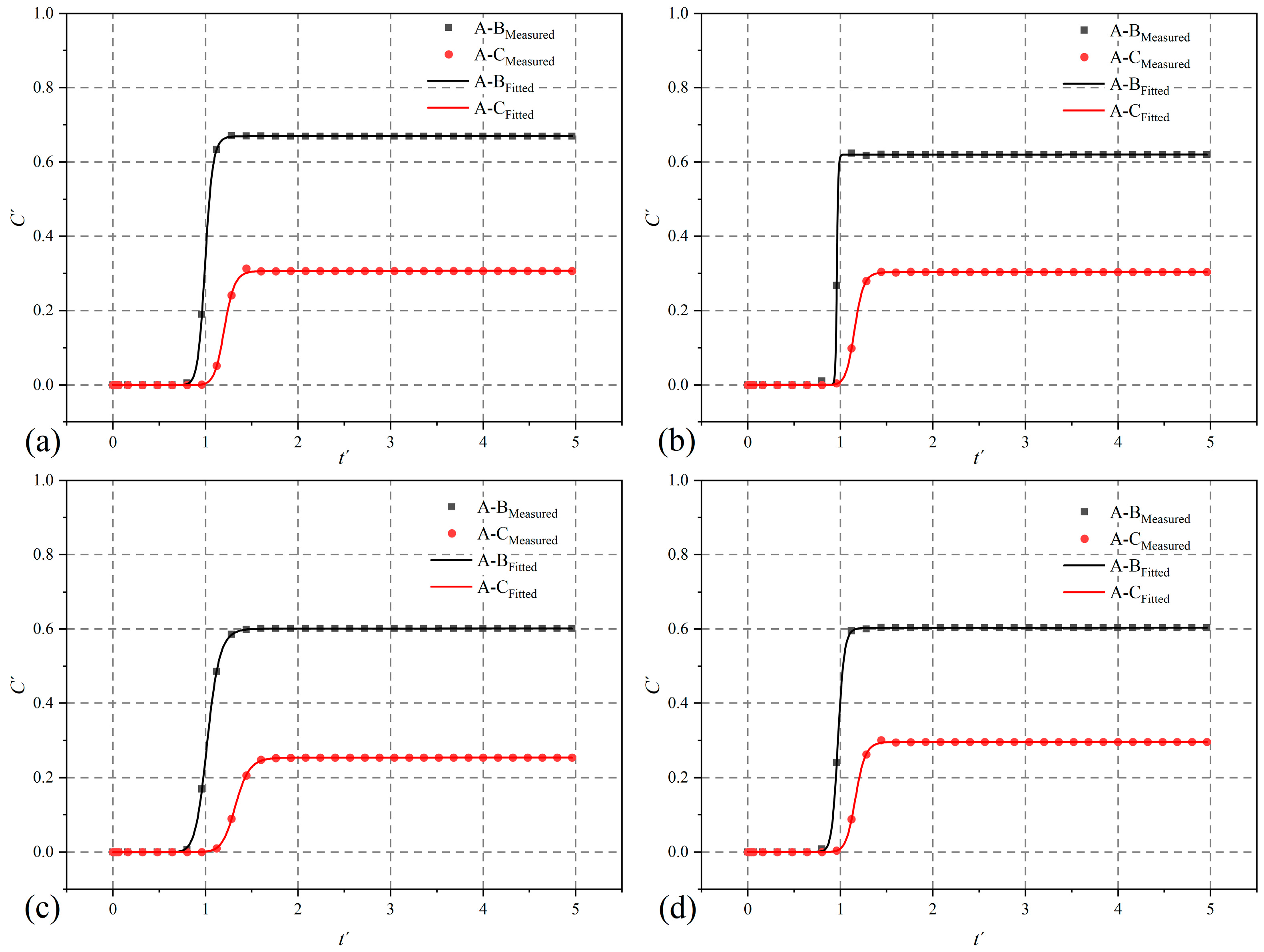 Processes 13 00067 g014