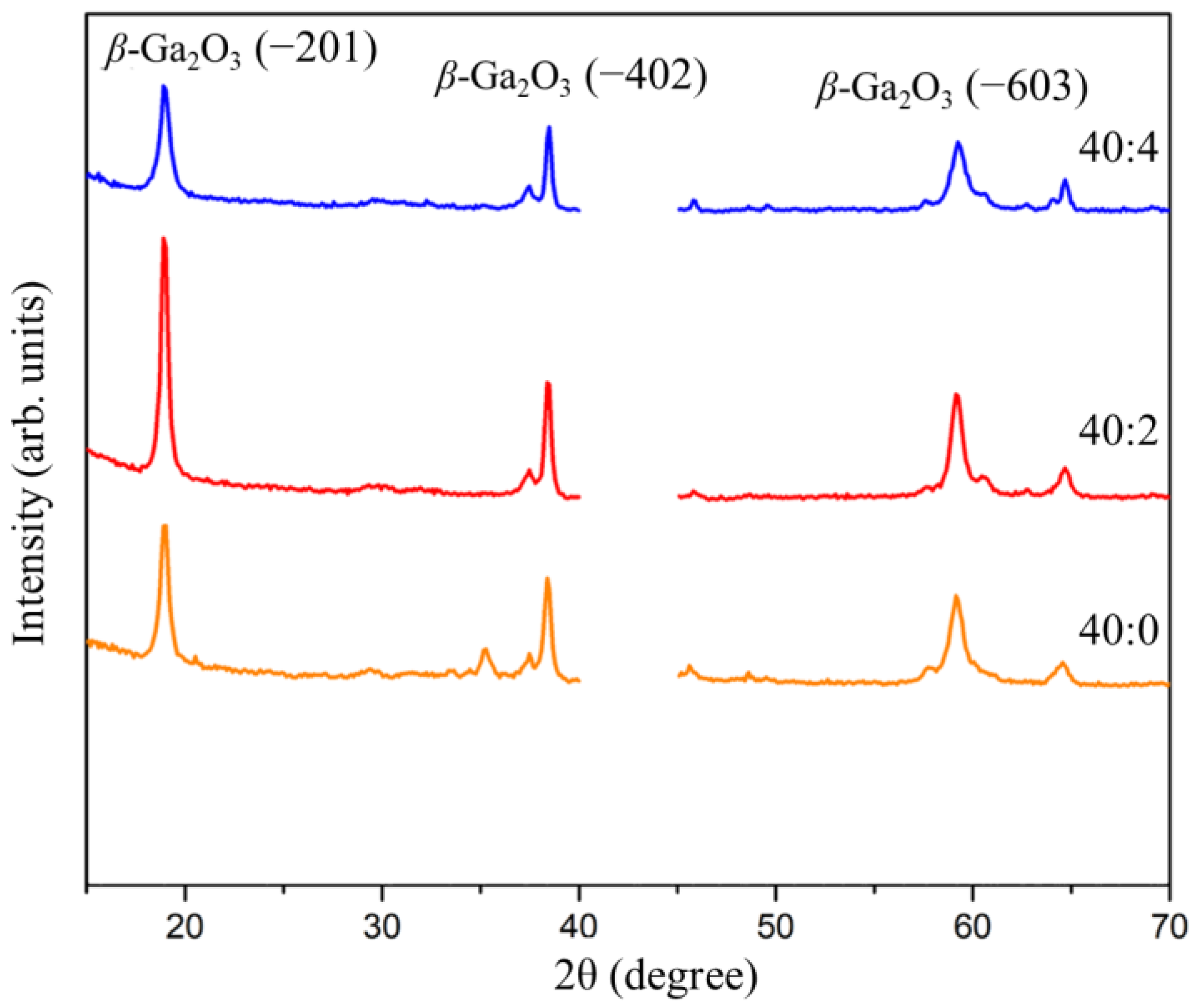 Processes 13 00068 g001
